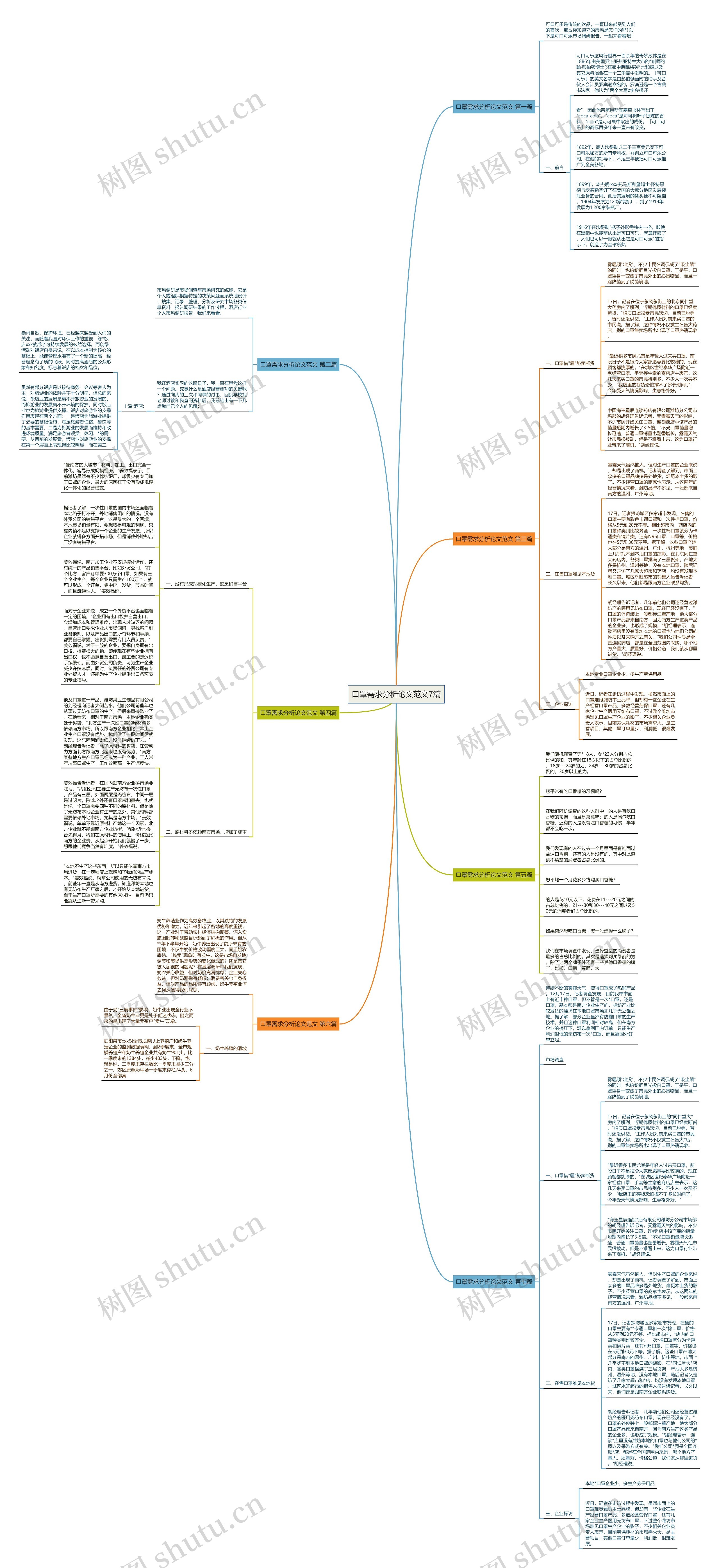 口罩需求分析论文范文7篇思维导图