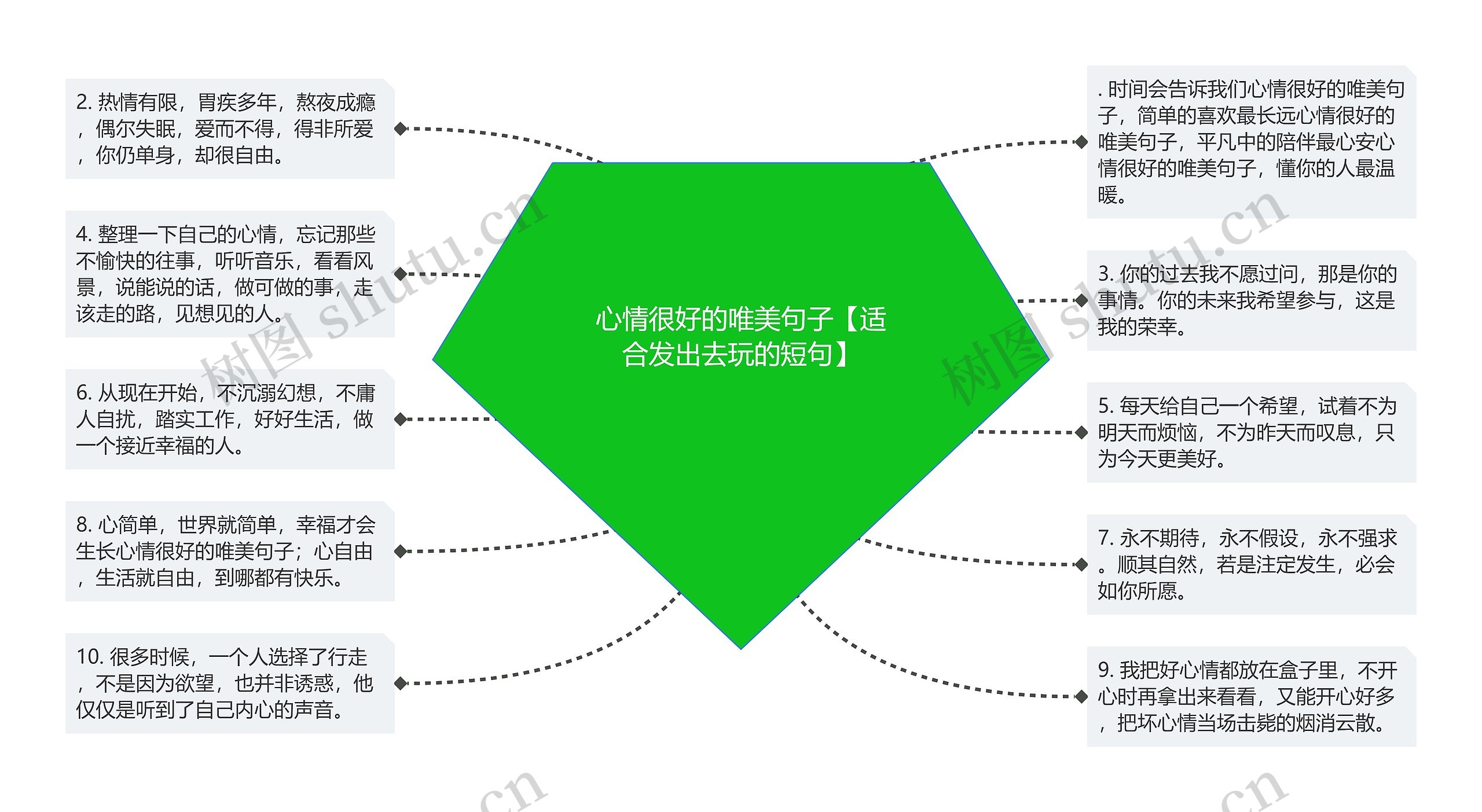 心情很好的唯美句子【适合发出去玩的短句】