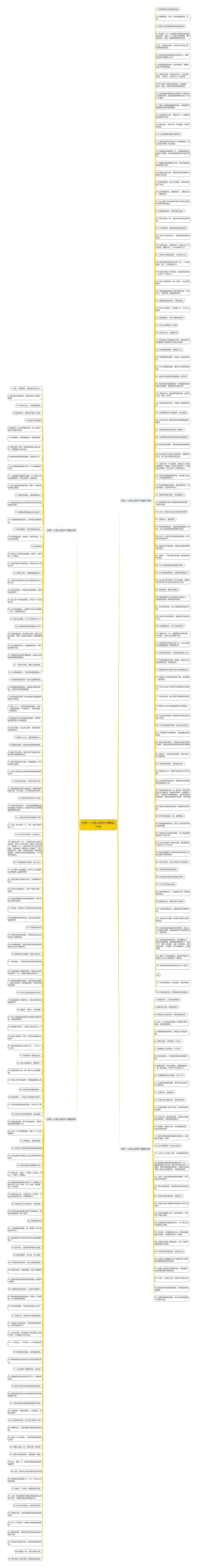 讨厌一人骂人的句子精选274句思维导图