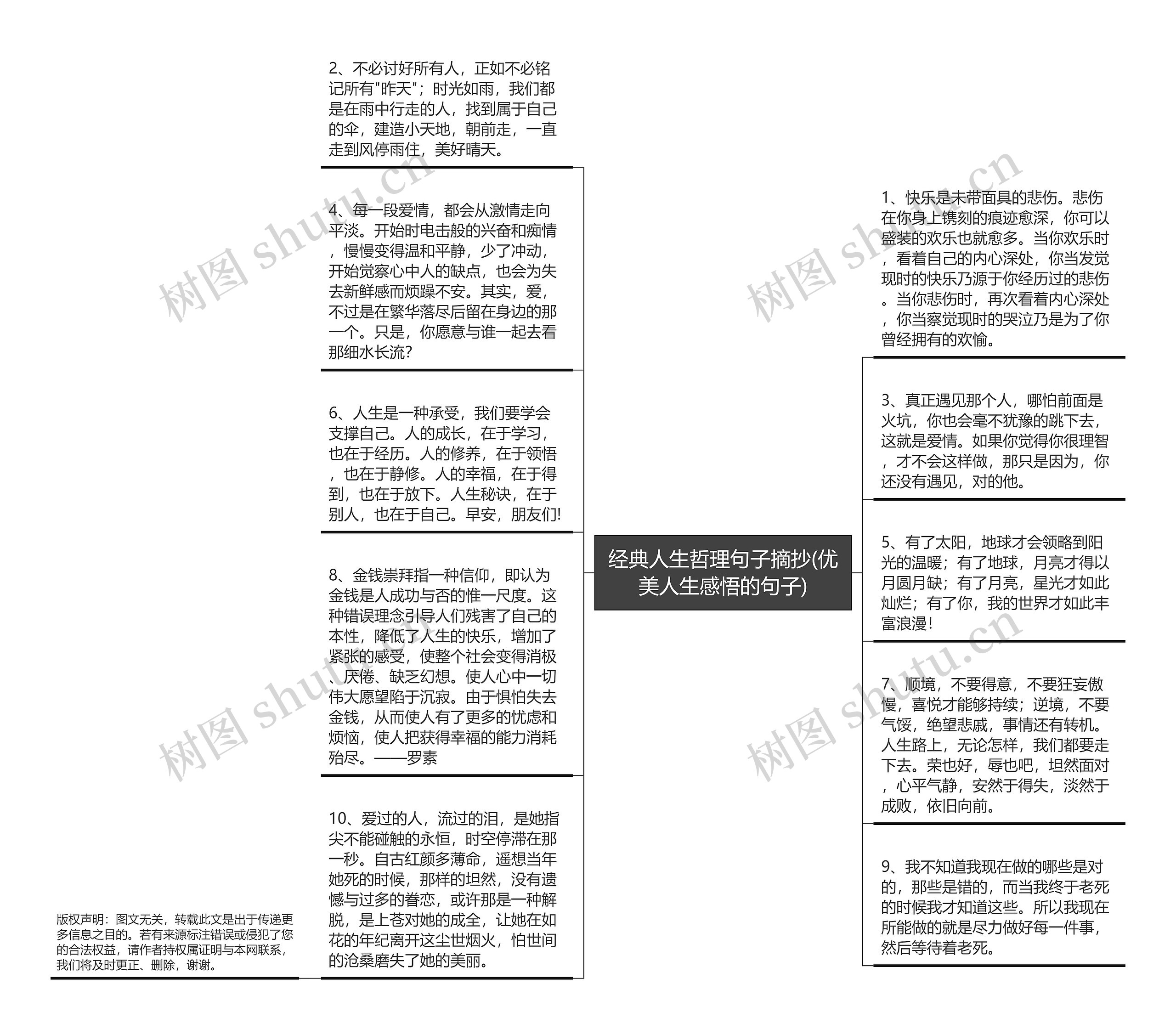 经典人生哲理句子摘抄(优美人生感悟的句子)思维导图