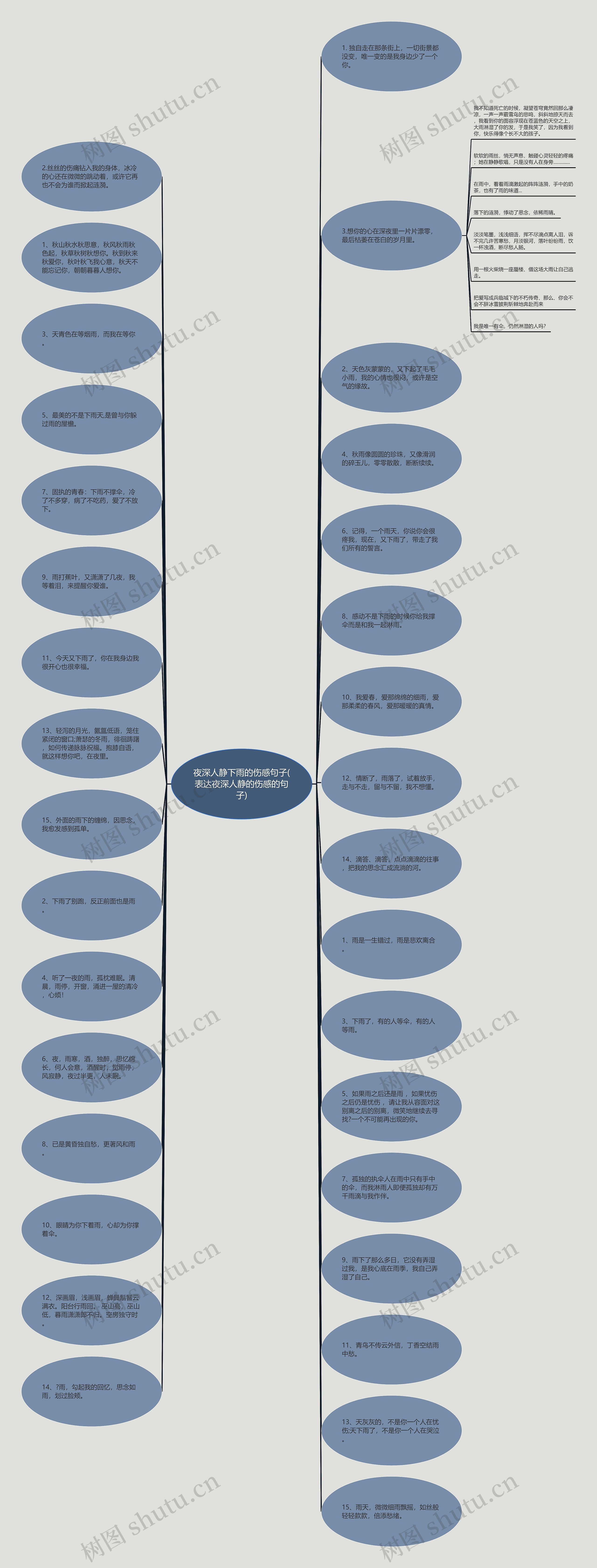 夜深人静下雨的伤感句子(表达夜深人静的伤感的句子)思维导图