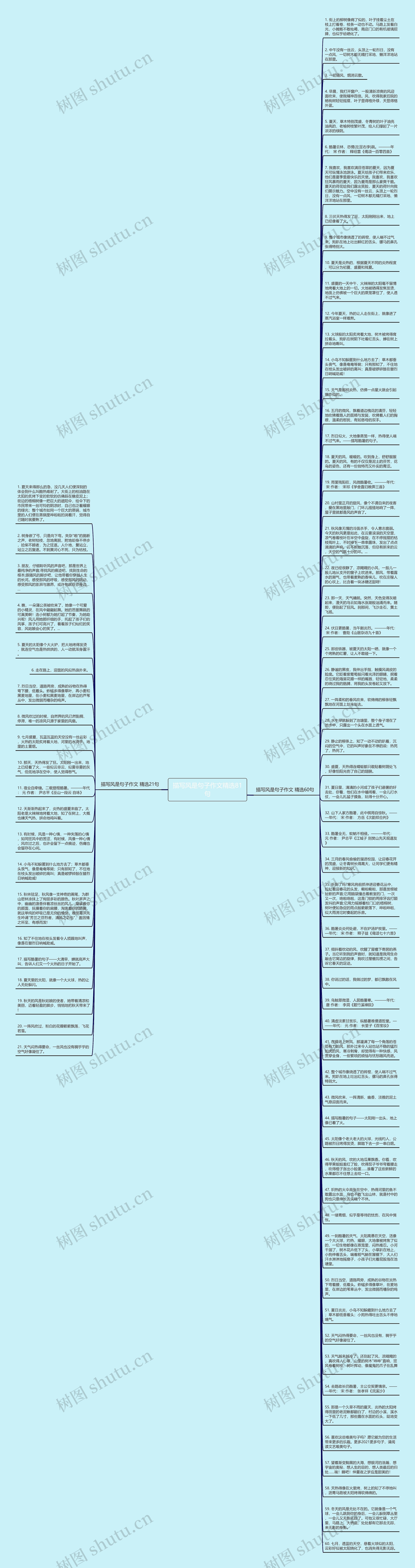 描写风是句子作文精选81句思维导图