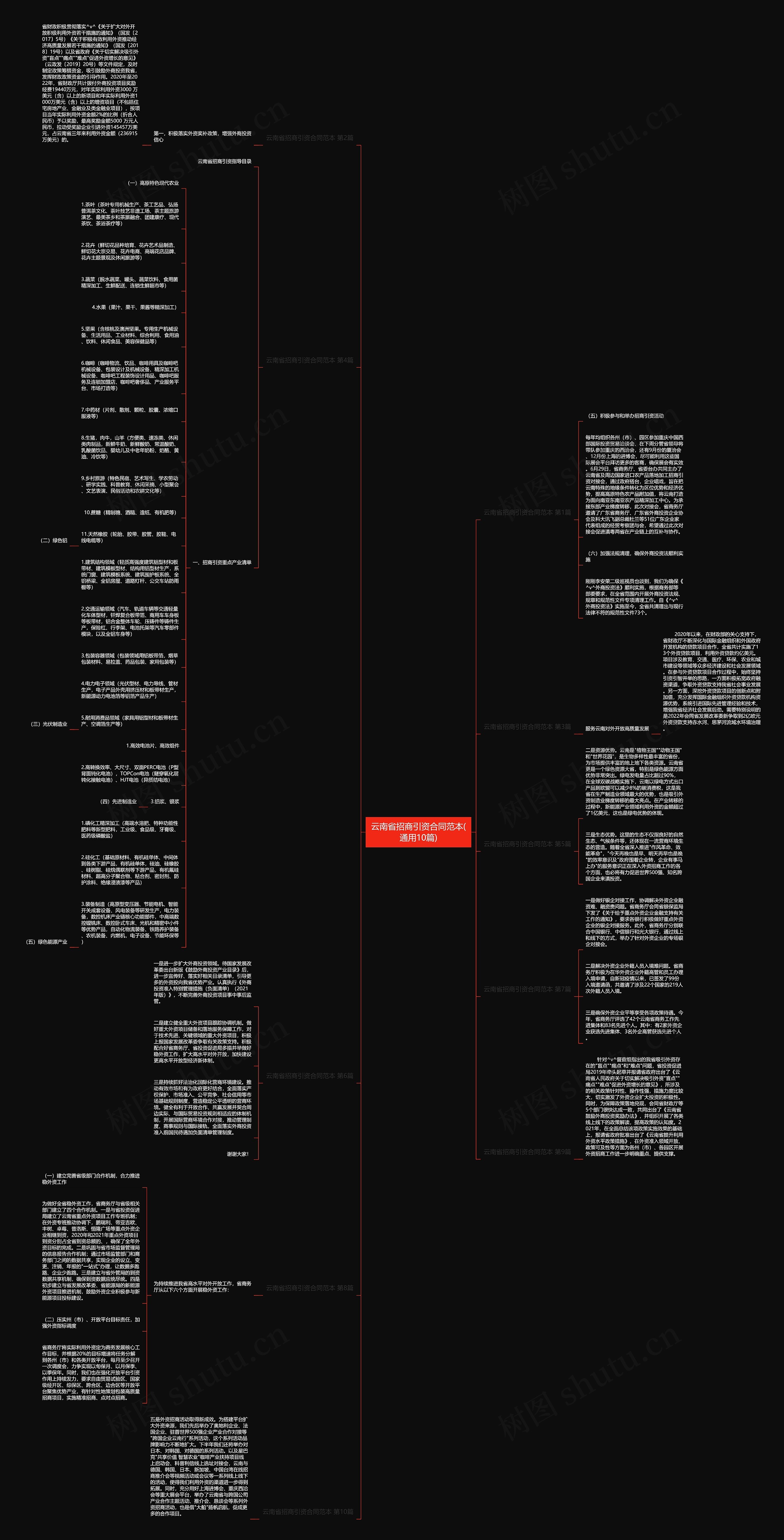 云南省招商引资合同范本(通用10篇)思维导图高清图 云南省招商引资合同范本(通用10篇)思维导图