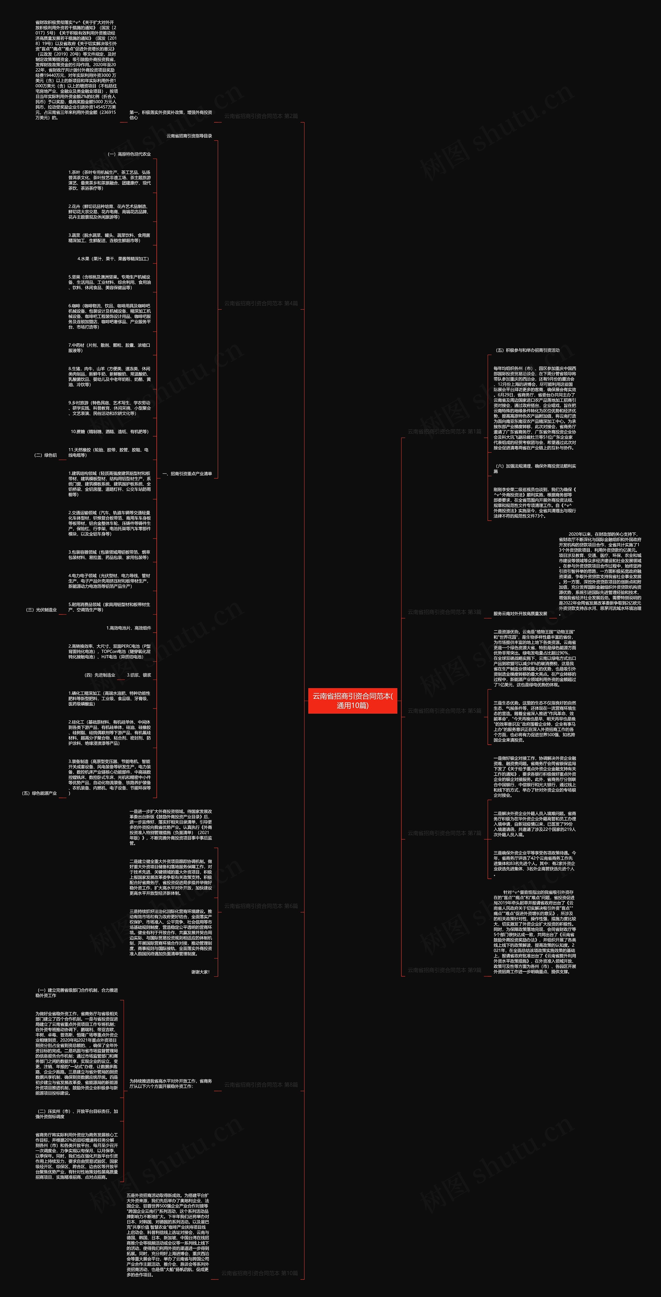 云南省招商引资合同范本(通用10篇)思维导图