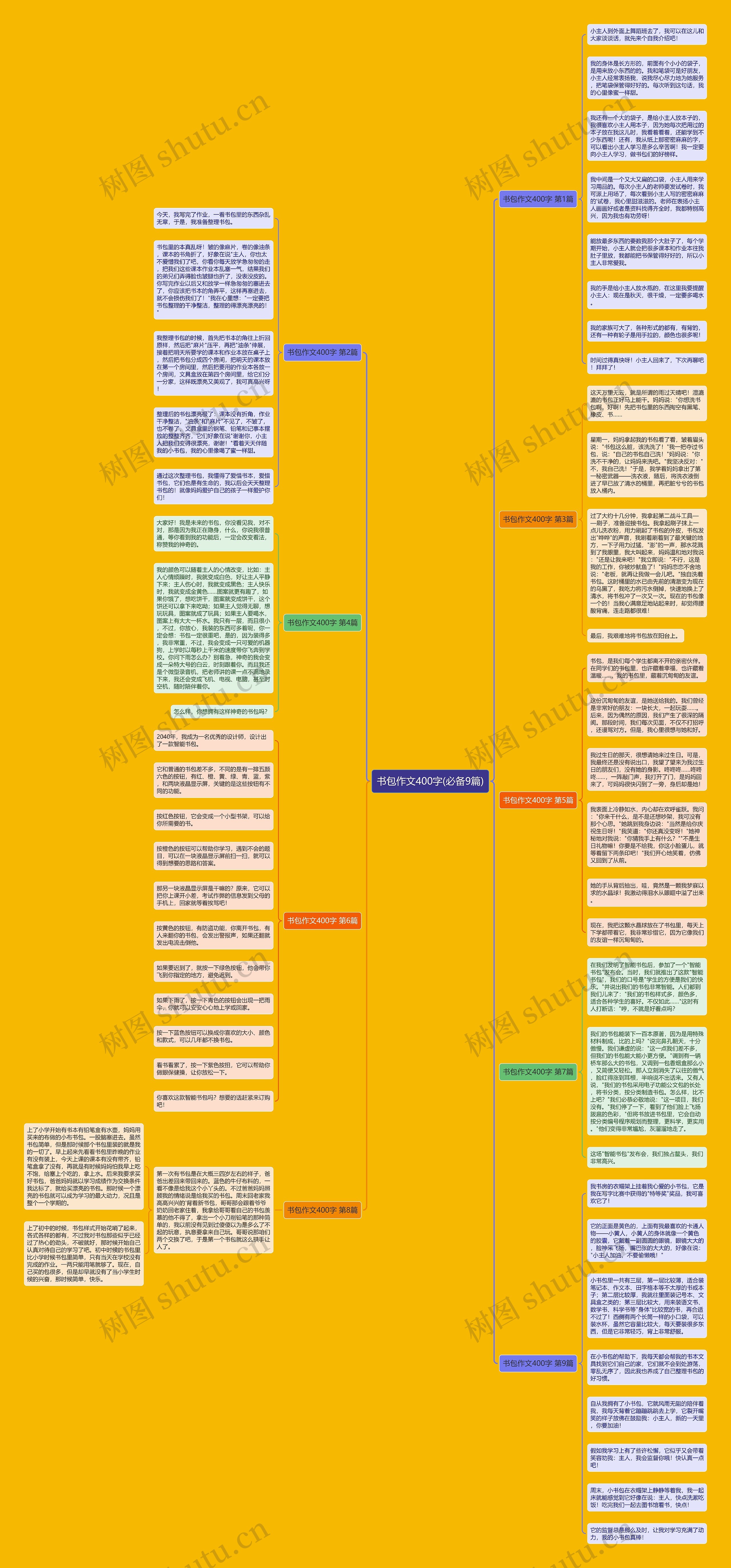 书包作文400字(必备9篇)思维导图