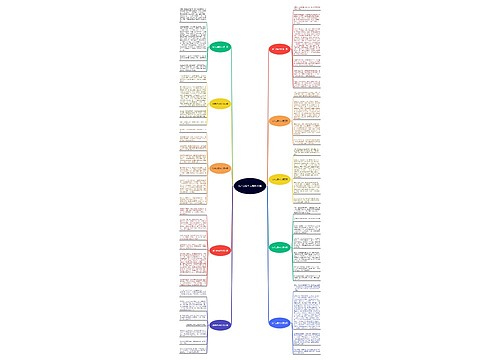 洗车过程作文精选10篇 洗车过程作文精选10篇