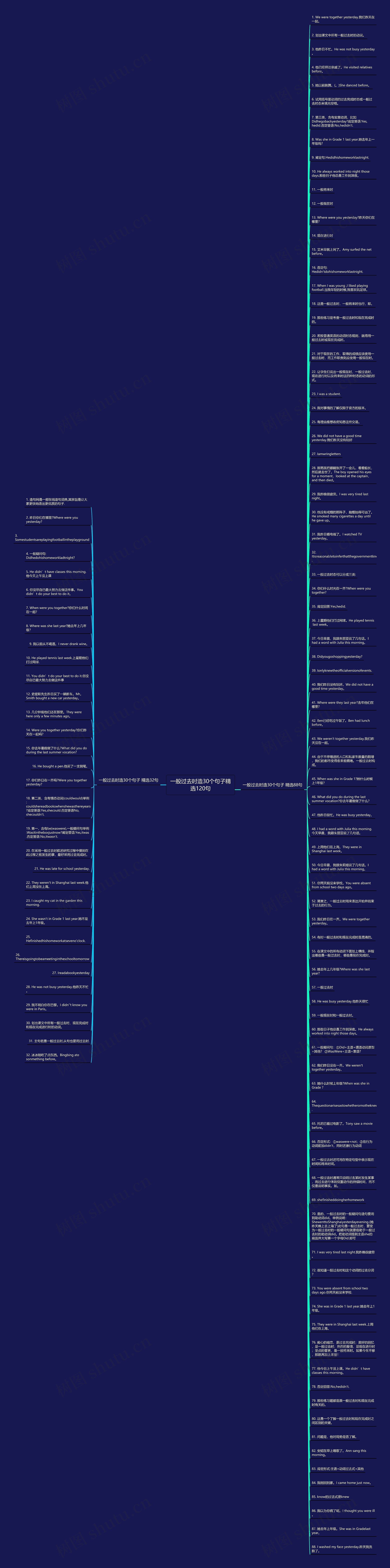 一般过去时造30个句子精选120句