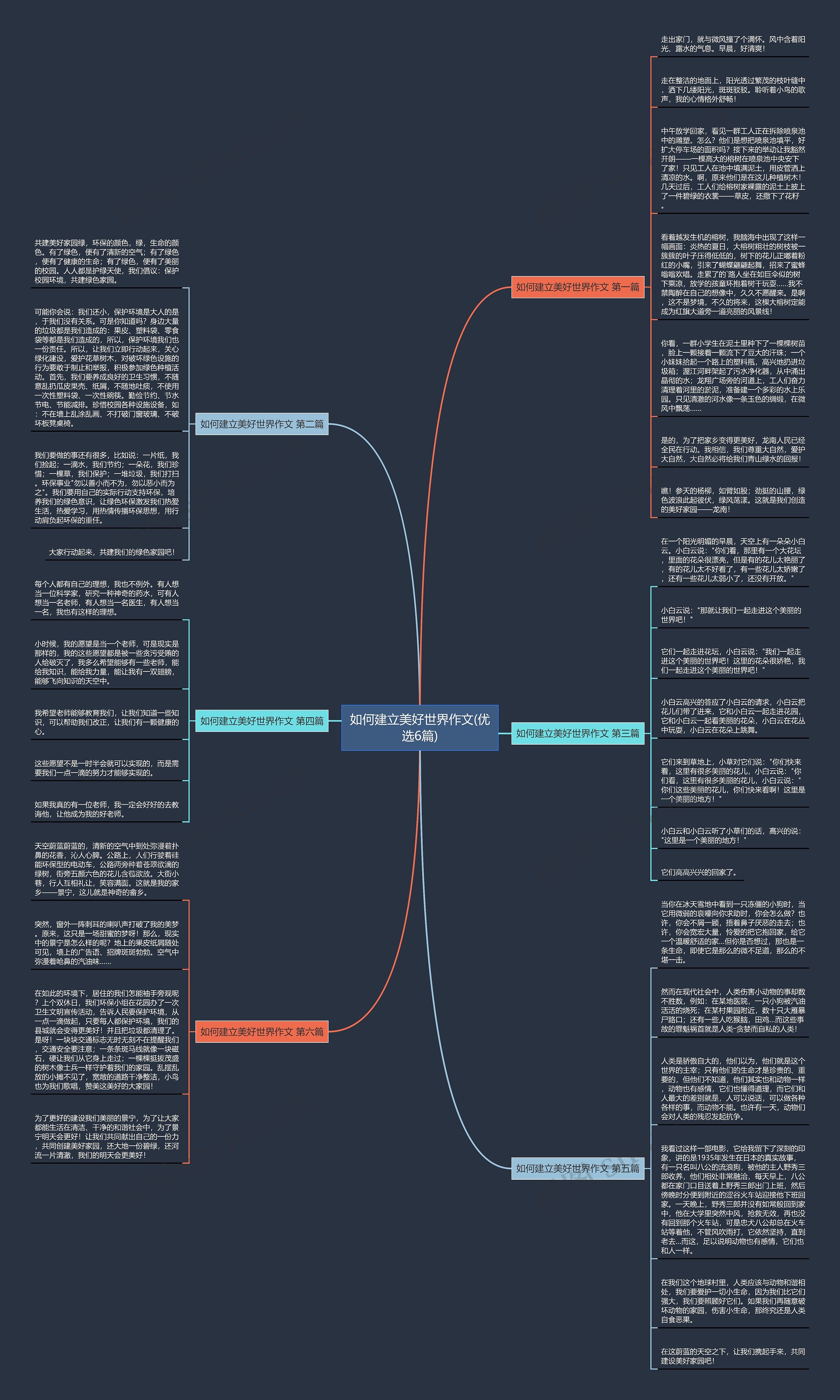 如何建立美好世界作文(优选6篇)思维导图