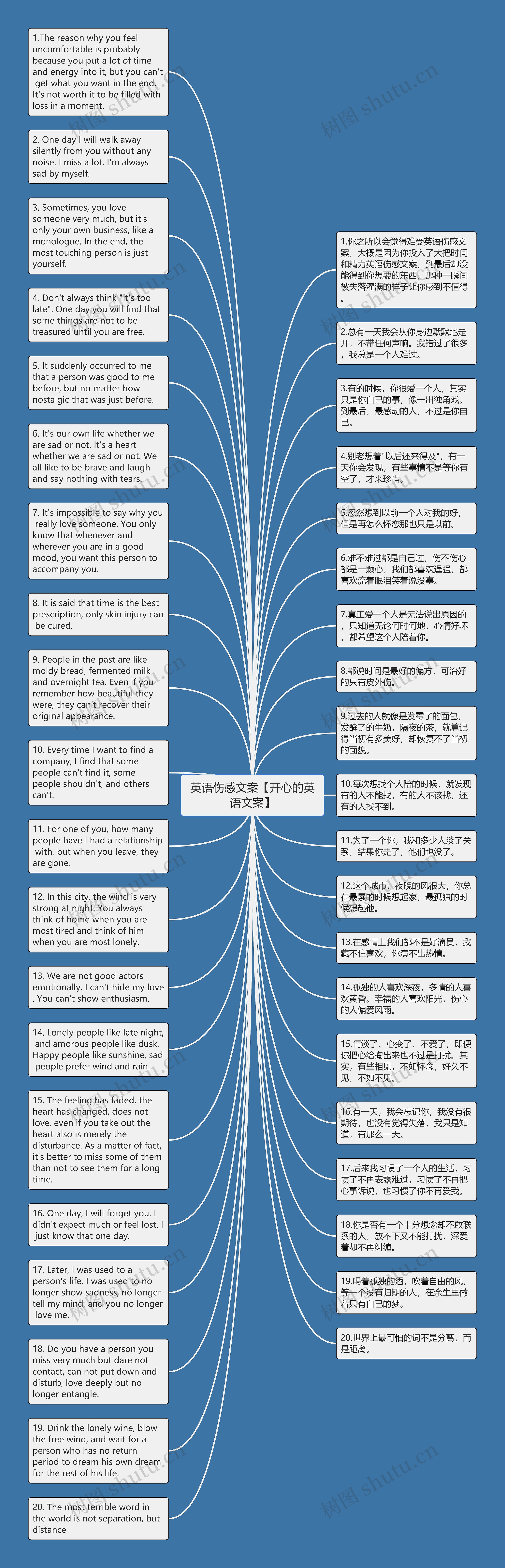 英语伤感文案【开心的英语文案】