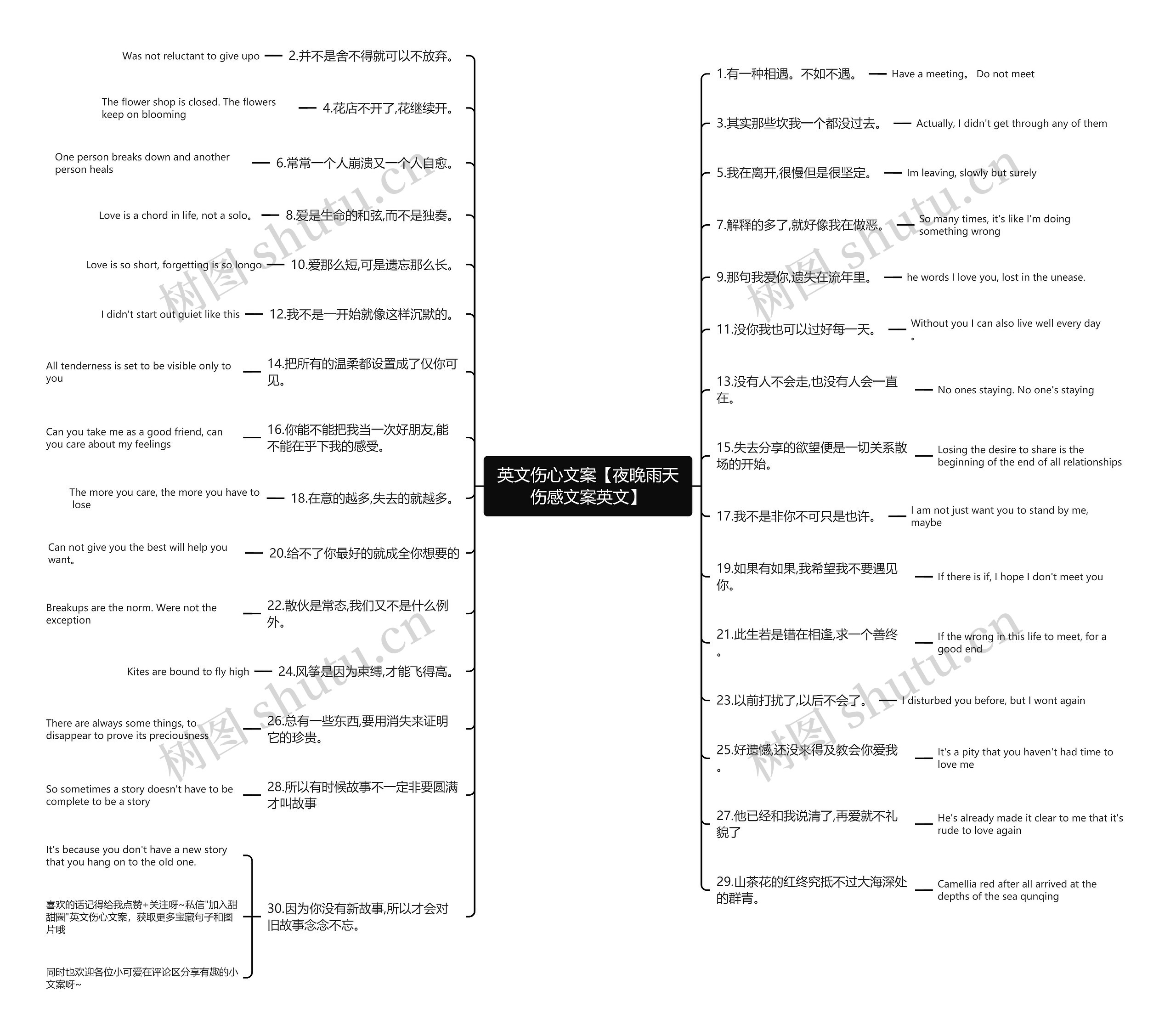 英文伤心文案【夜晚雨天伤感文案英文】思维导图