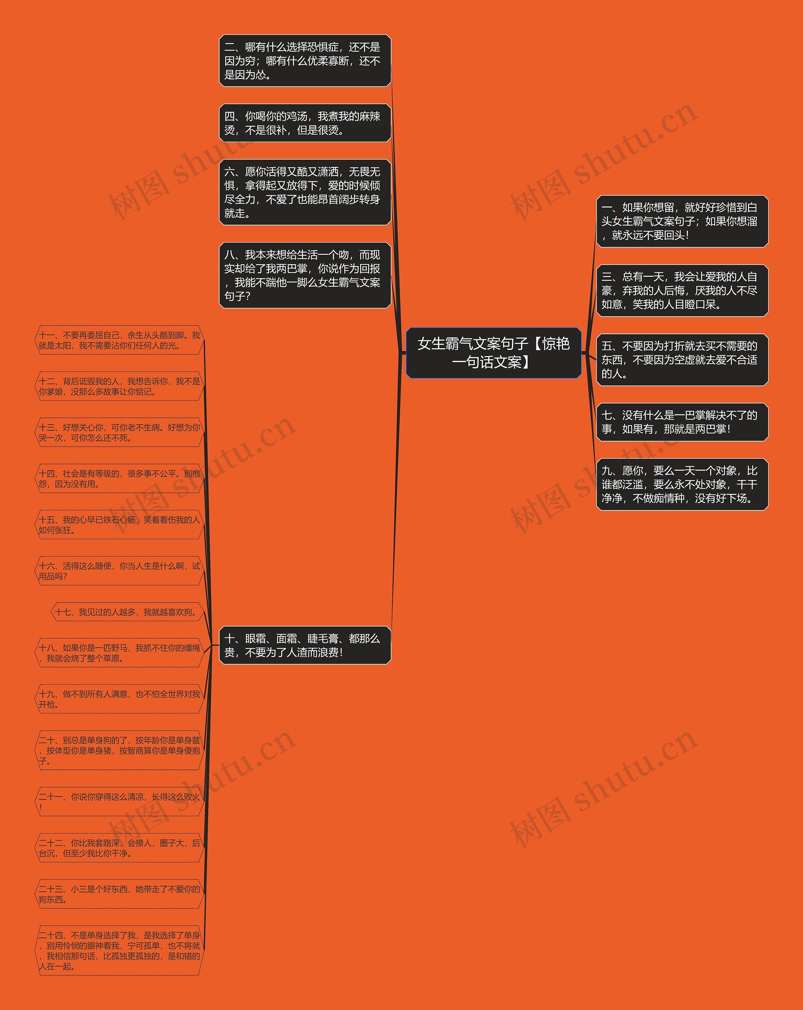 女生霸气文案句子【惊艳一句话文案】思维导图