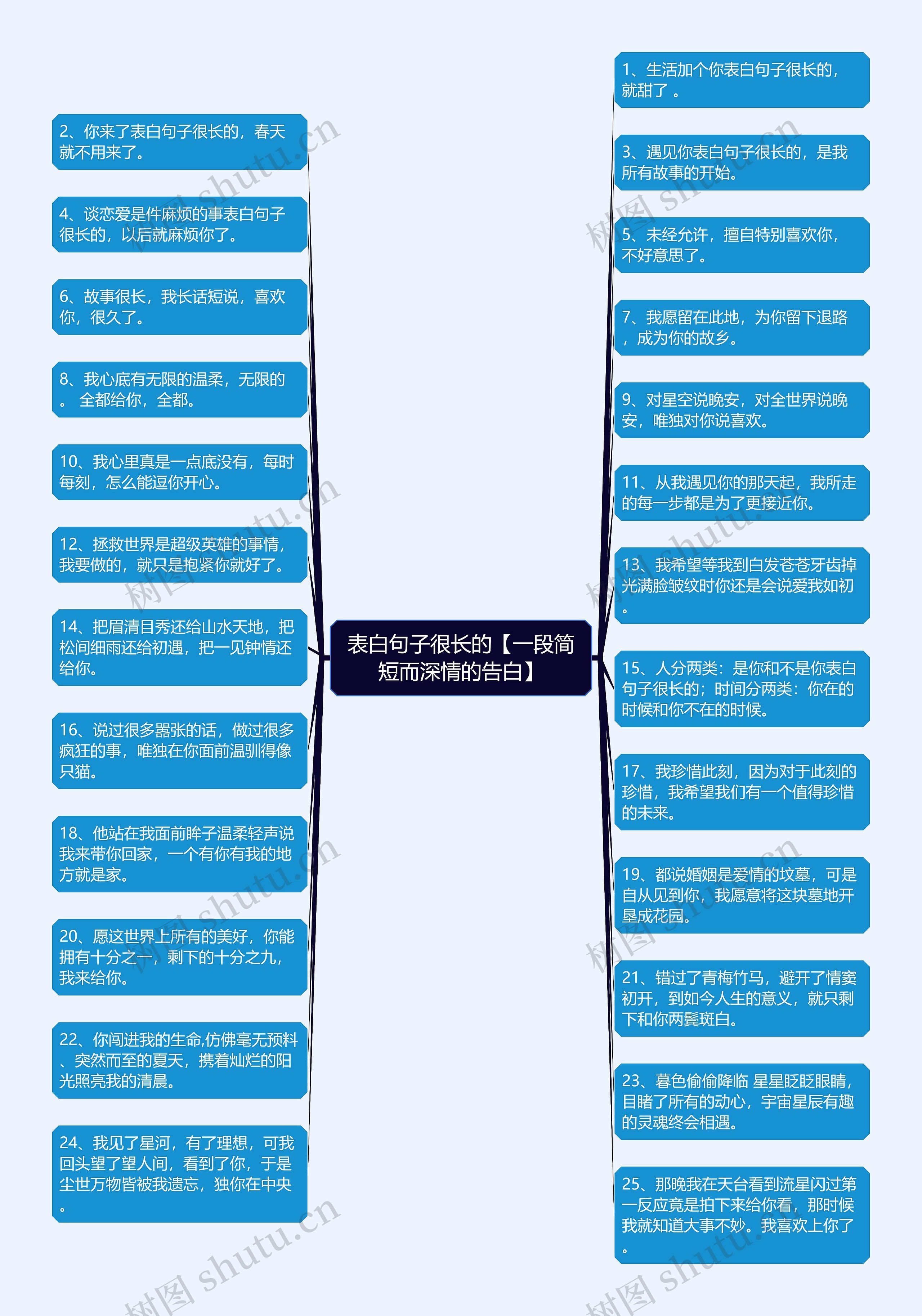 表白句子很长的【一段简短而深情的告白】思维导图