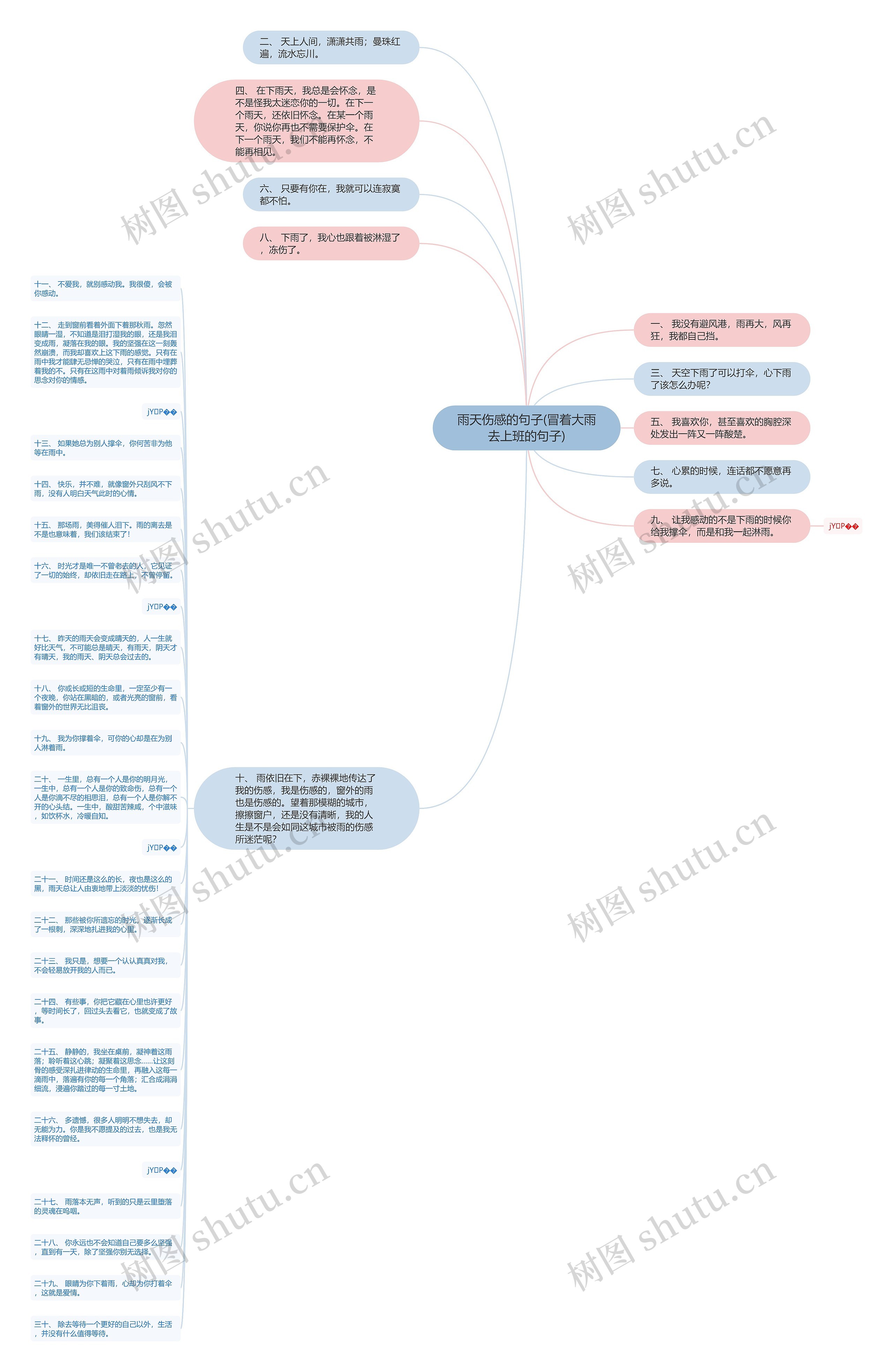 雨天伤感的句子(冒着大雨去上班的句子)思维导图