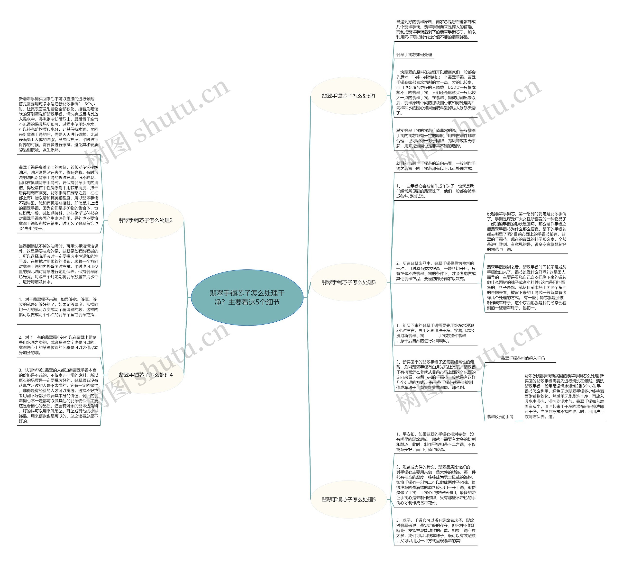 翡翠手镯芯子怎么处理干净？主要看这5个细节思维导图