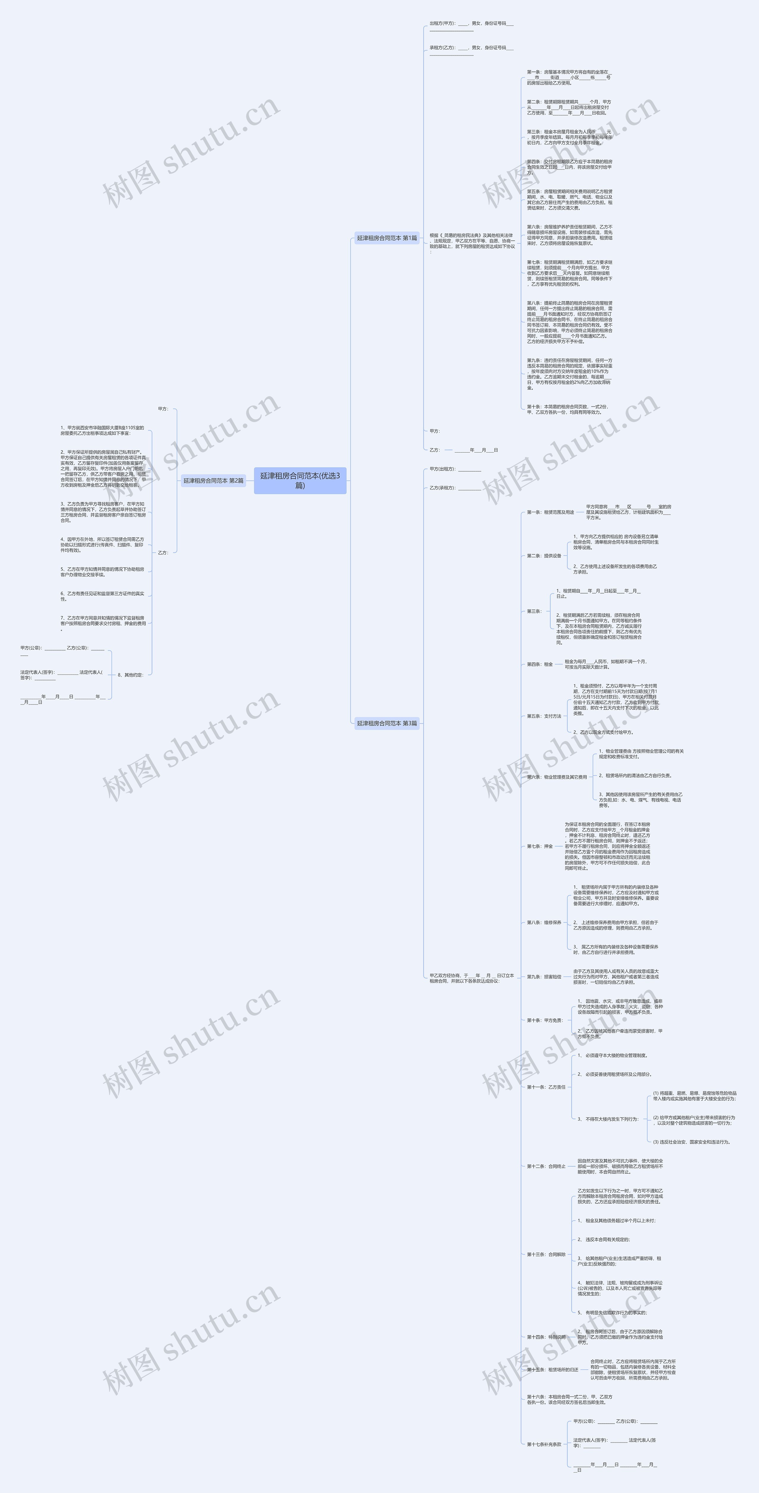 延津租房合同范本(优选3篇)思维导图