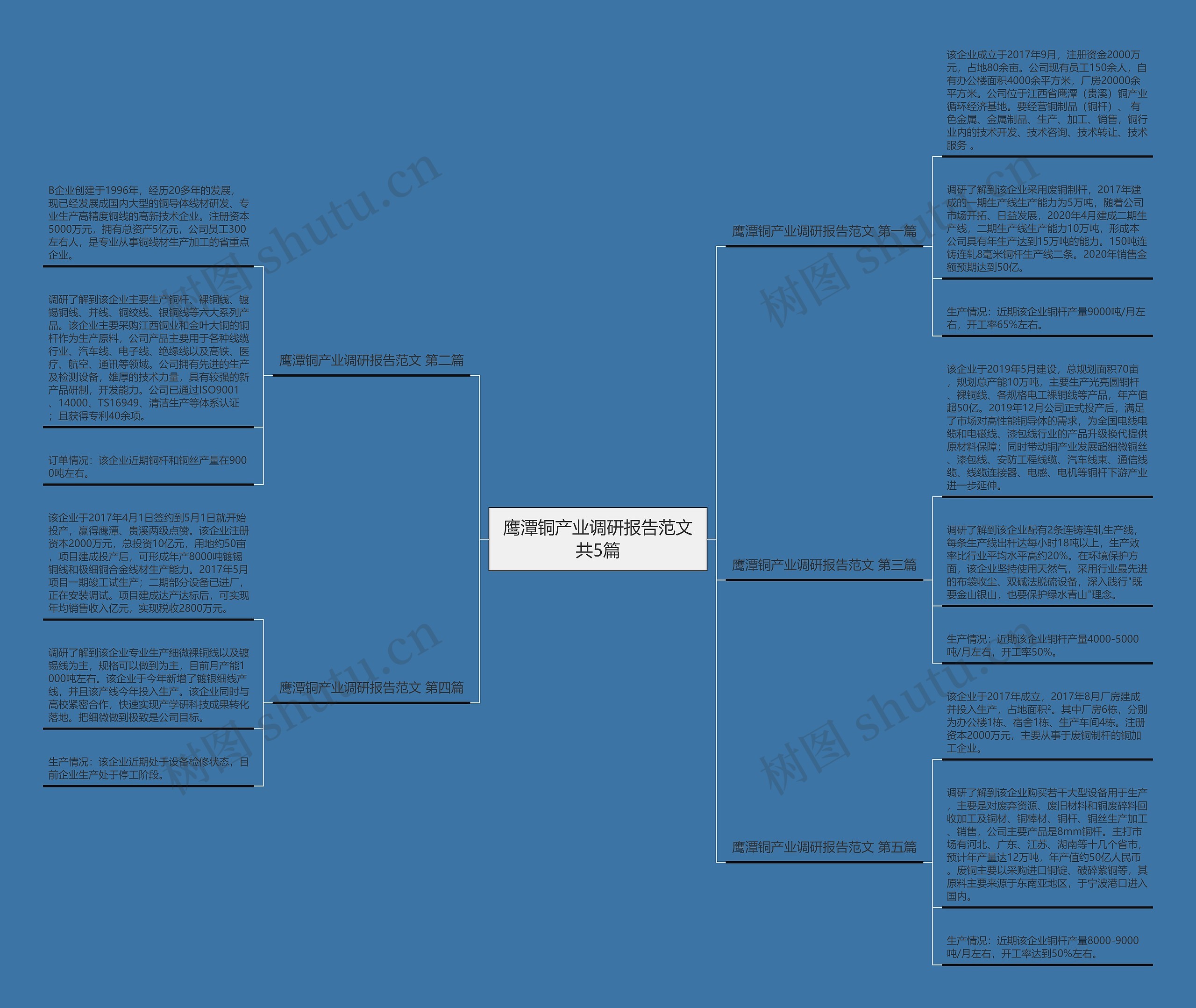 鹰潭铜产业调研报告范文共5篇 鹰潭铜产业调研报告范文共5篇