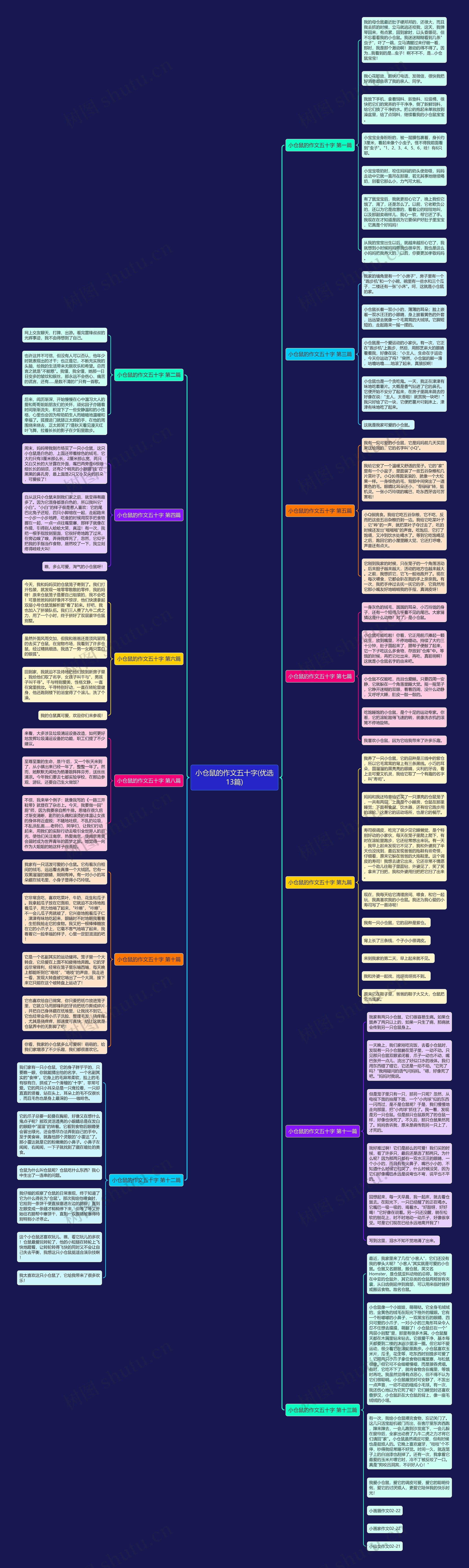 小仓鼠的作文五十字(优选13篇) 小仓鼠的作文五十字(优选13篇)