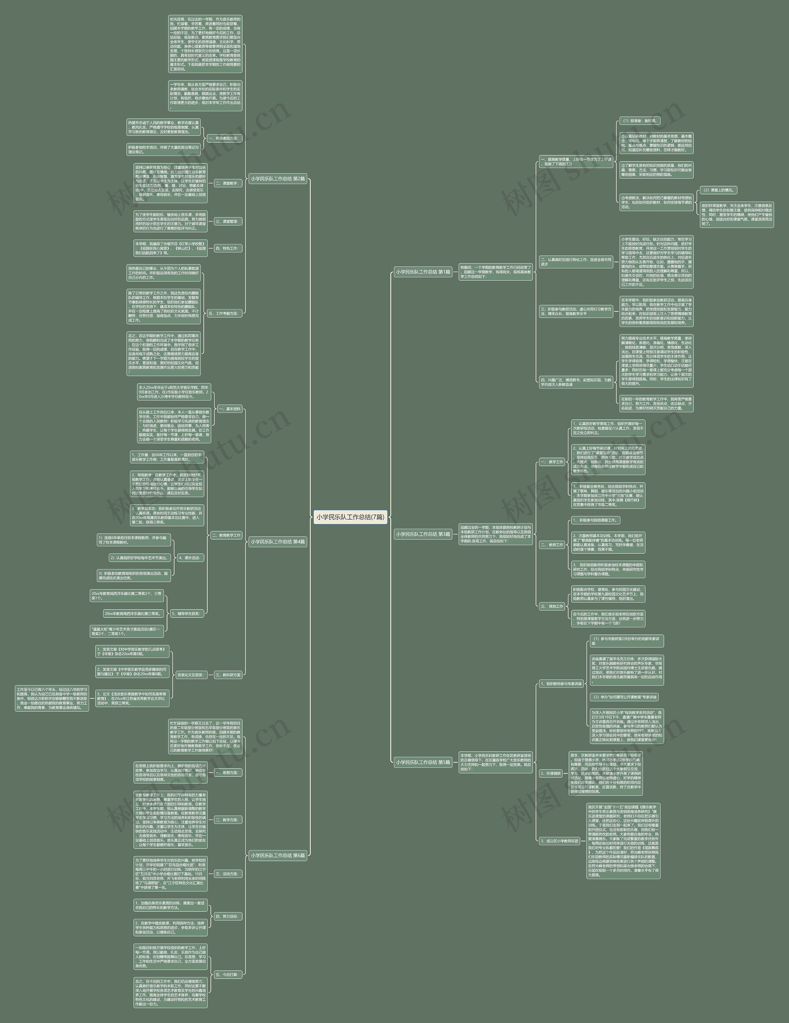小学民乐队工作总结(7篇)思维导图