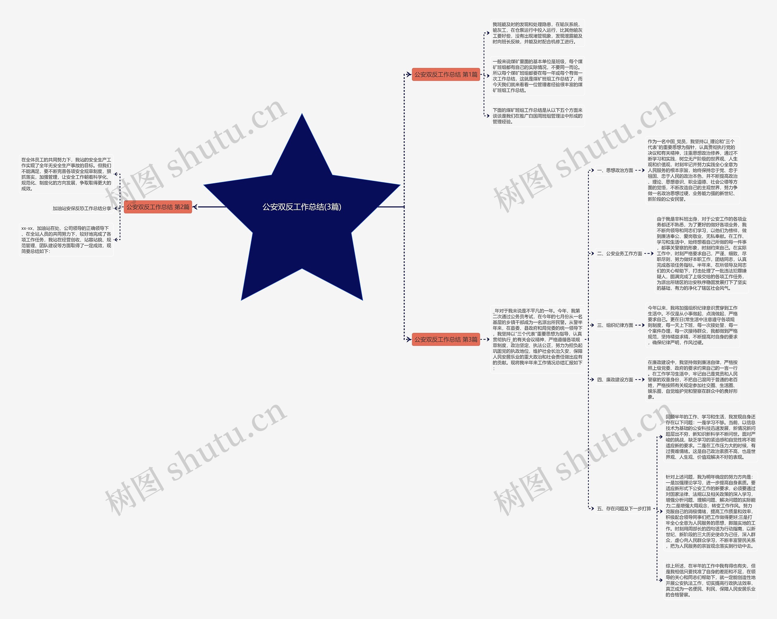 公安双反工作总结(3篇) 公安双反工作总结(3篇)