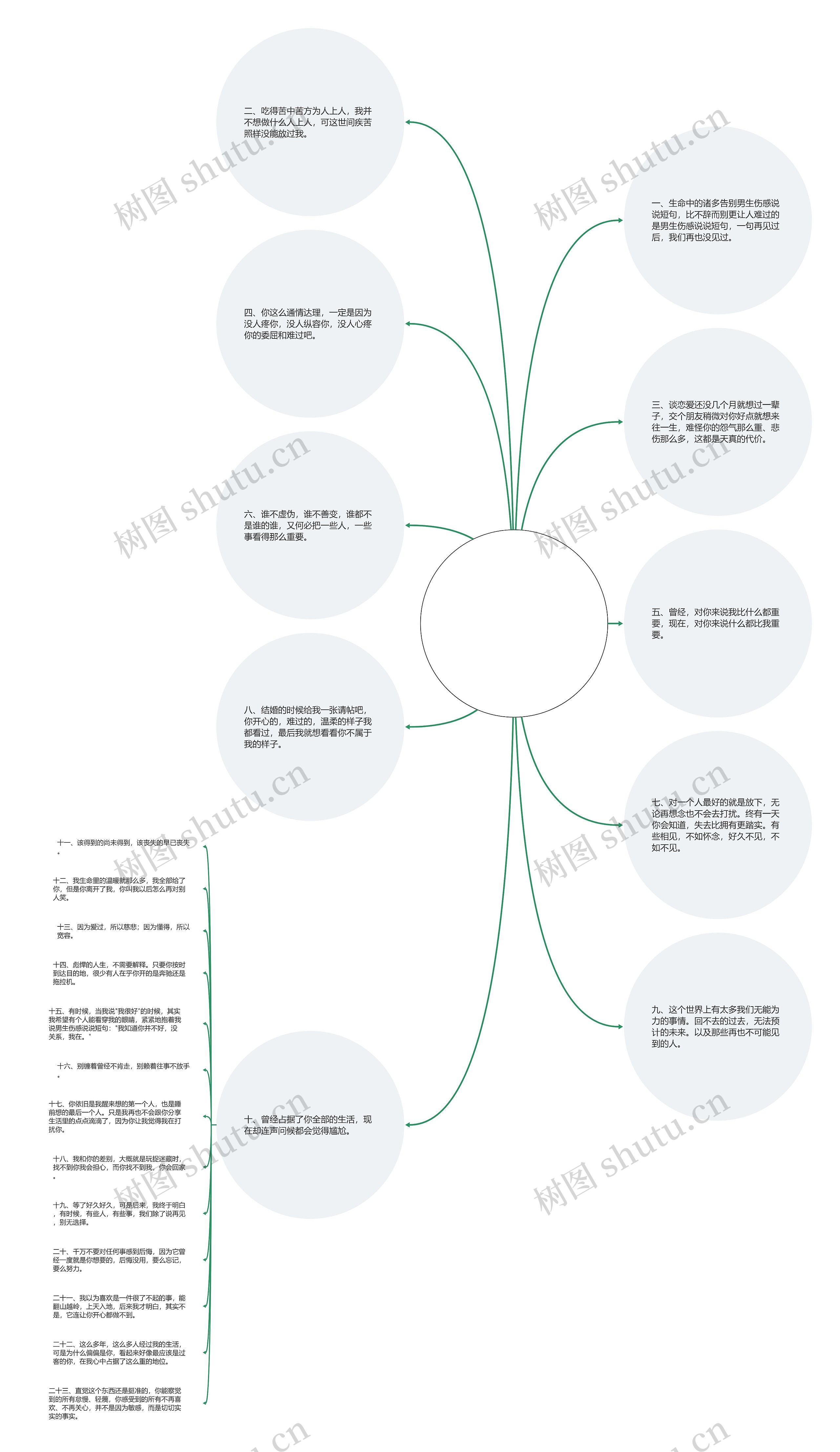 男生伤感说说短句【男生无聊说说心情短语】 男生伤感说说短句【男生无聊说说心情短语】