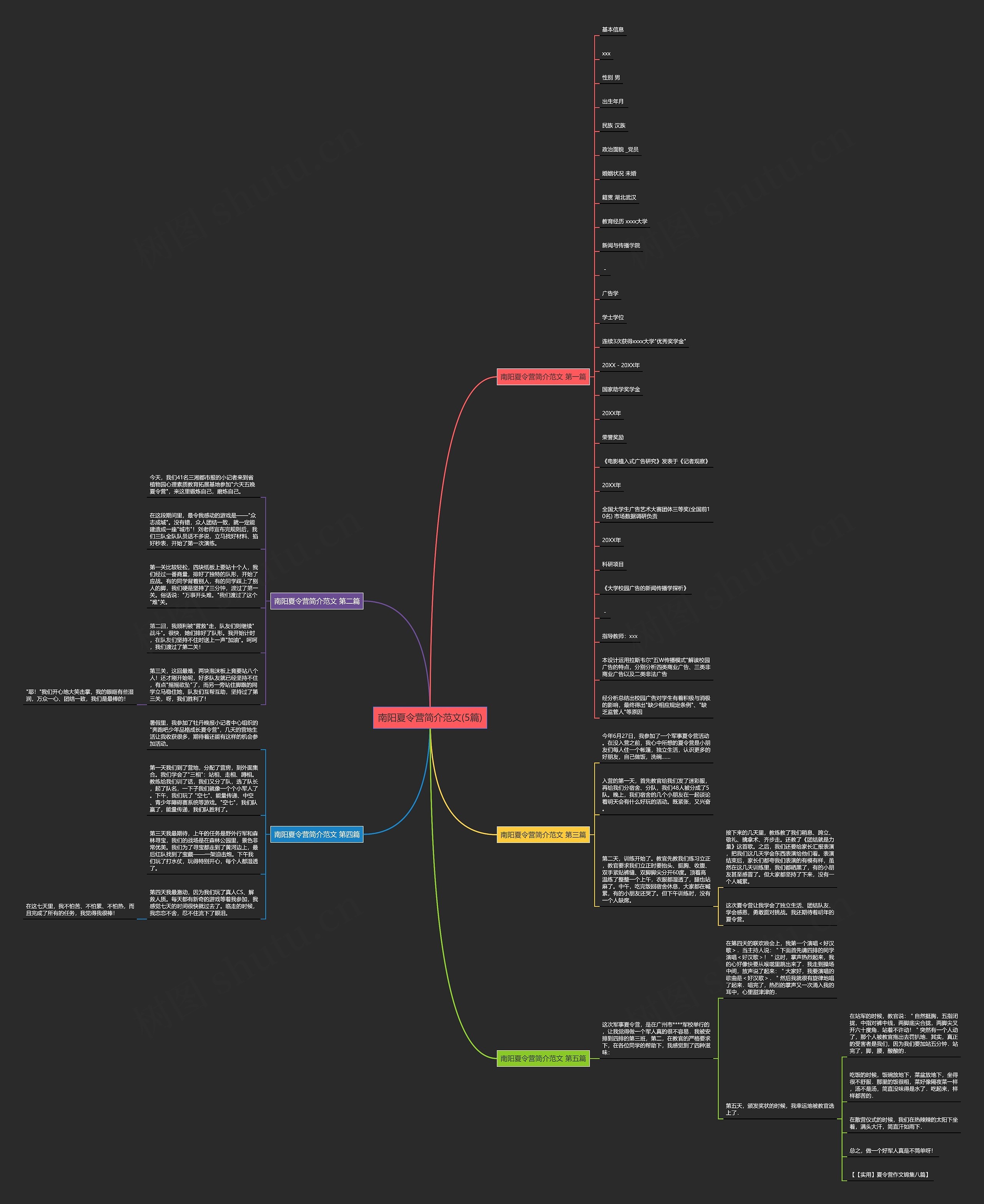 南阳夏令营简介范文(5篇)思维导图