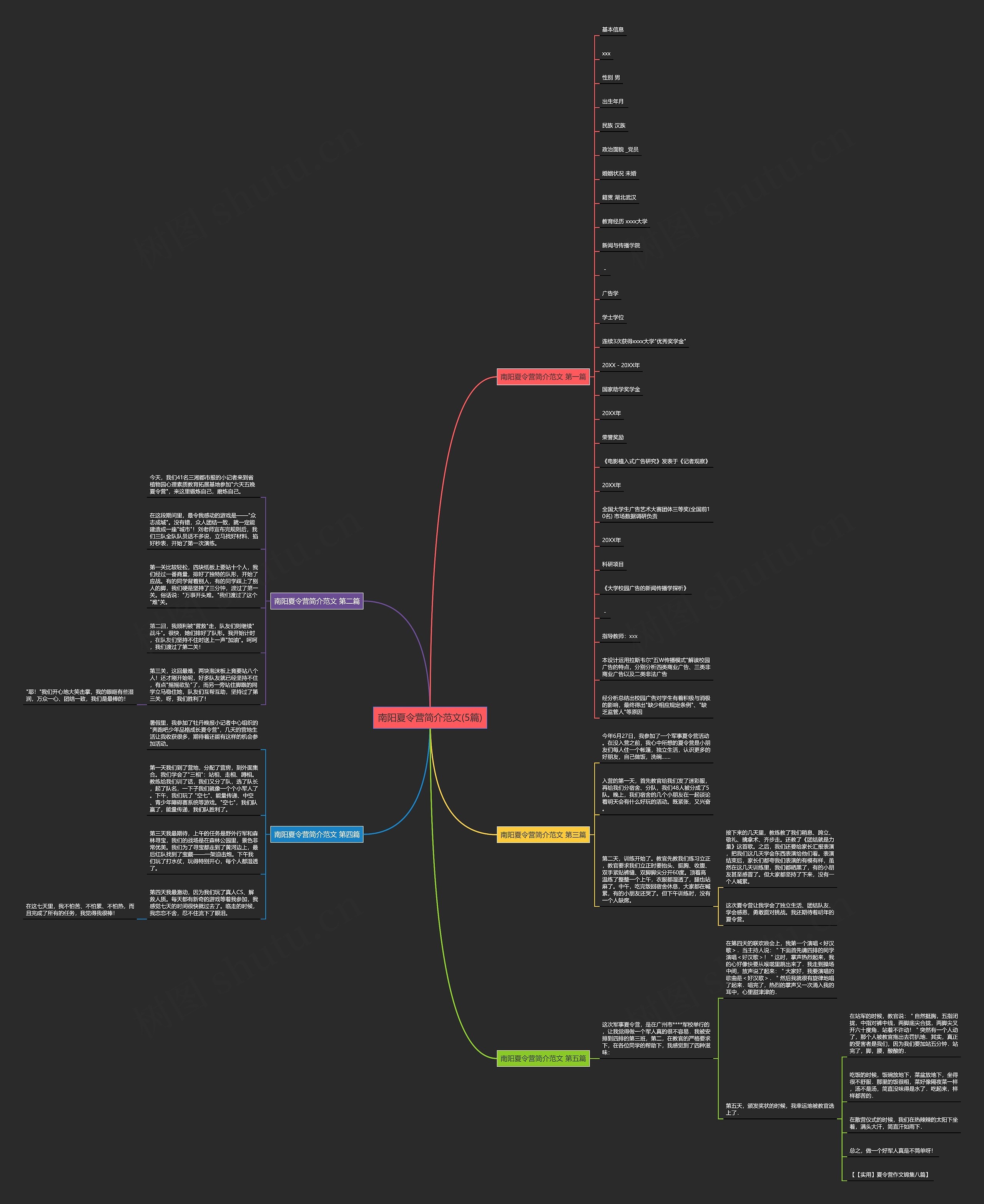 南阳夏令营简介范文(5篇) 南阳夏令营简介范文(5篇)