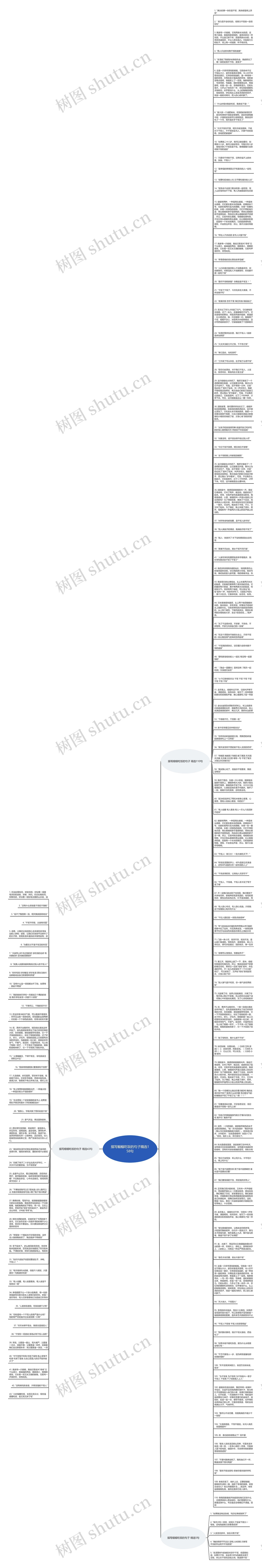 描写蝈蝈吃饭的句子精选158句思维导图