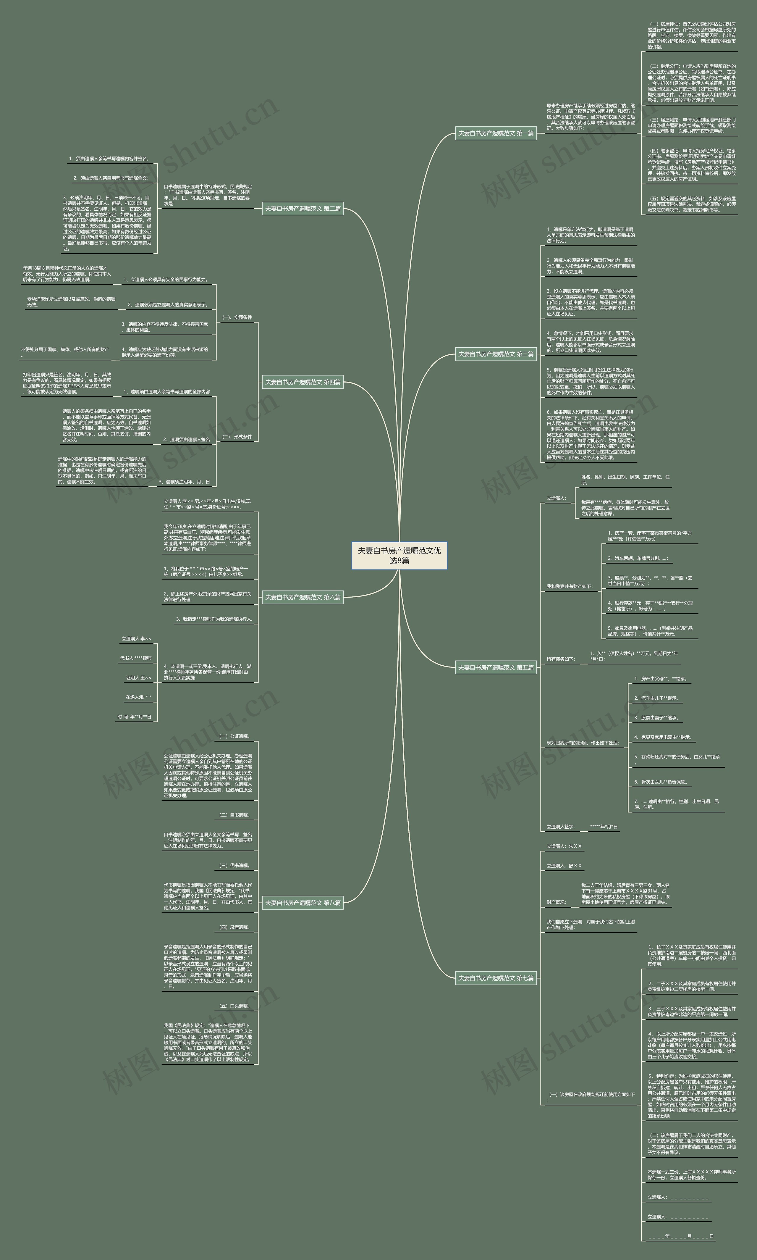 夫妻自书房产遗嘱范文优选8篇 夫妻自书房产遗嘱范文优选8篇