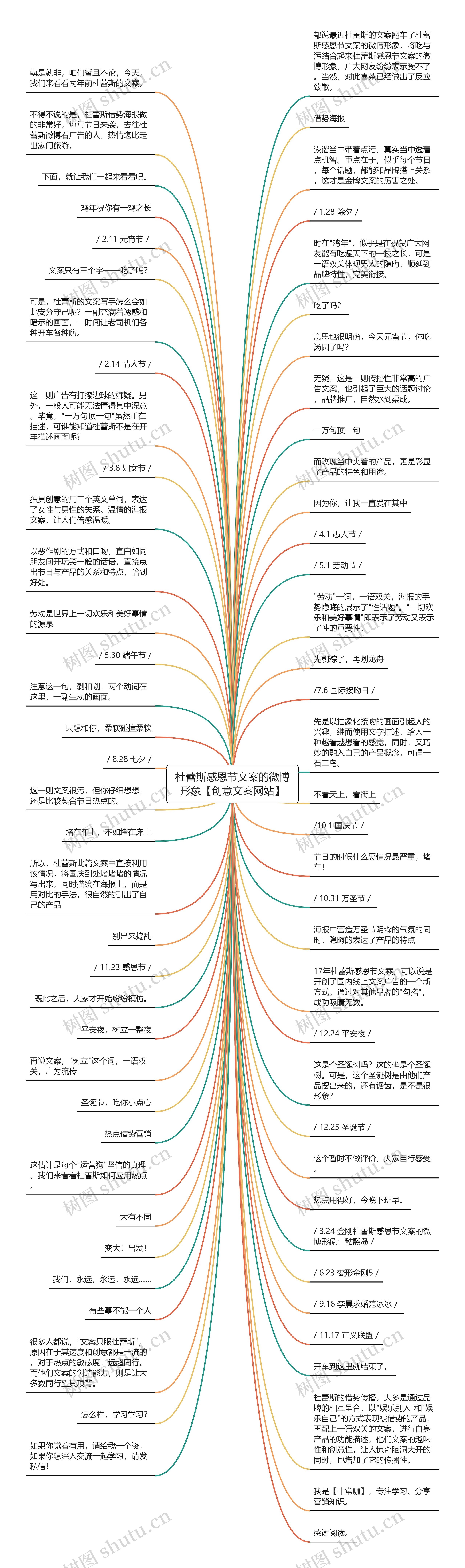 杜蕾斯感恩节文案的微博形象【创意文案网站】思维导图