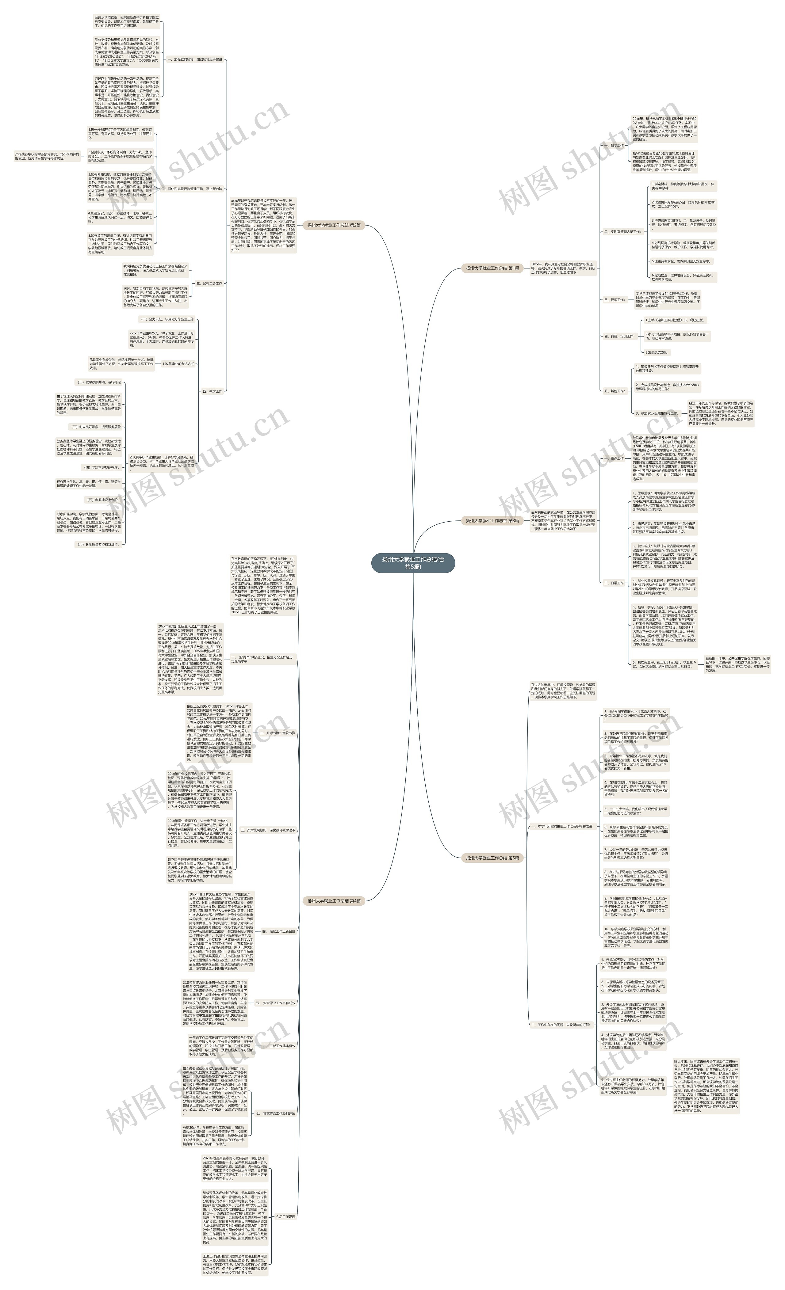 扬州大学就业工作总结(合集5篇)思维导图