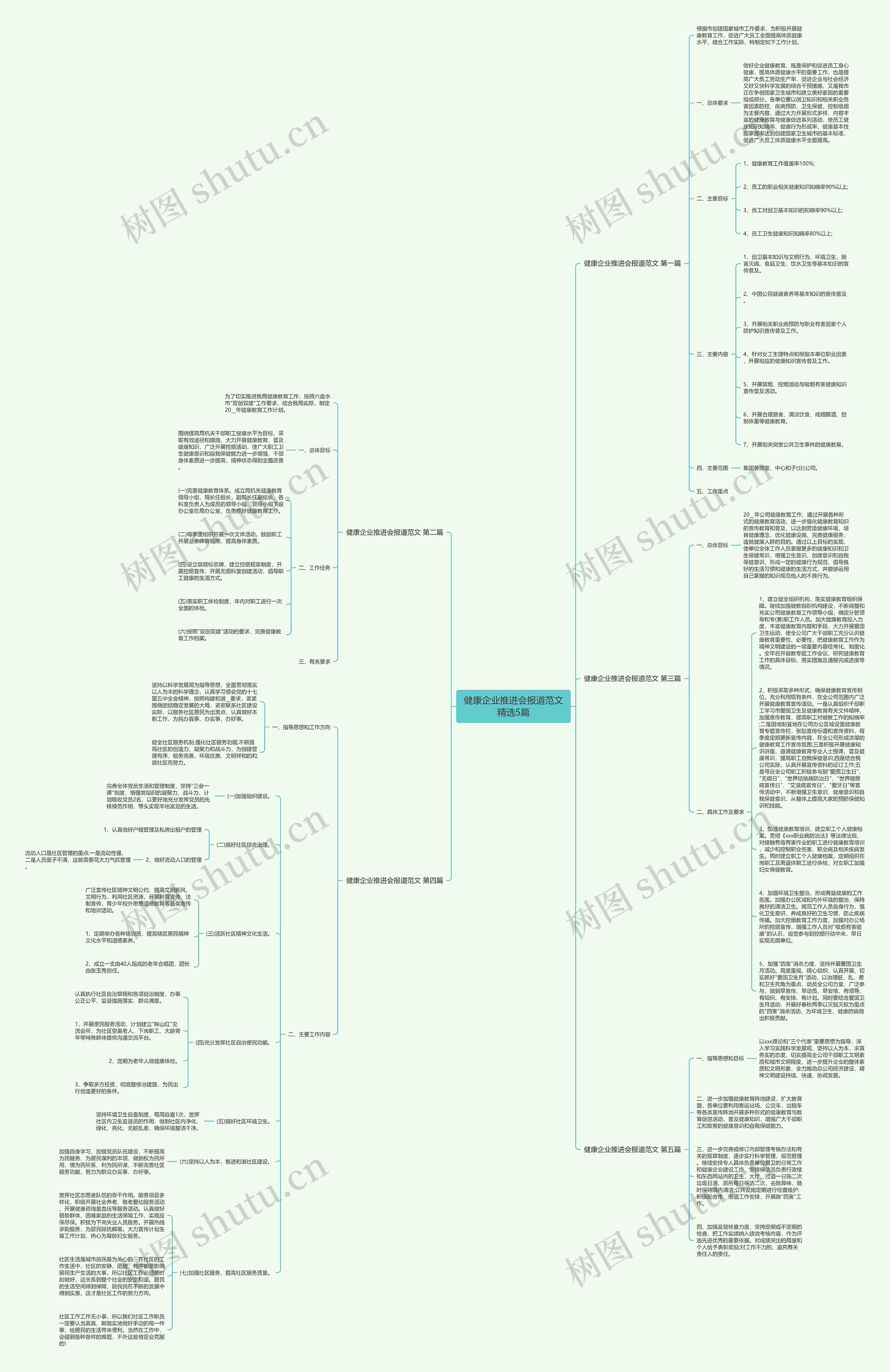 健康企业推进会报道范文精选5篇思维导图