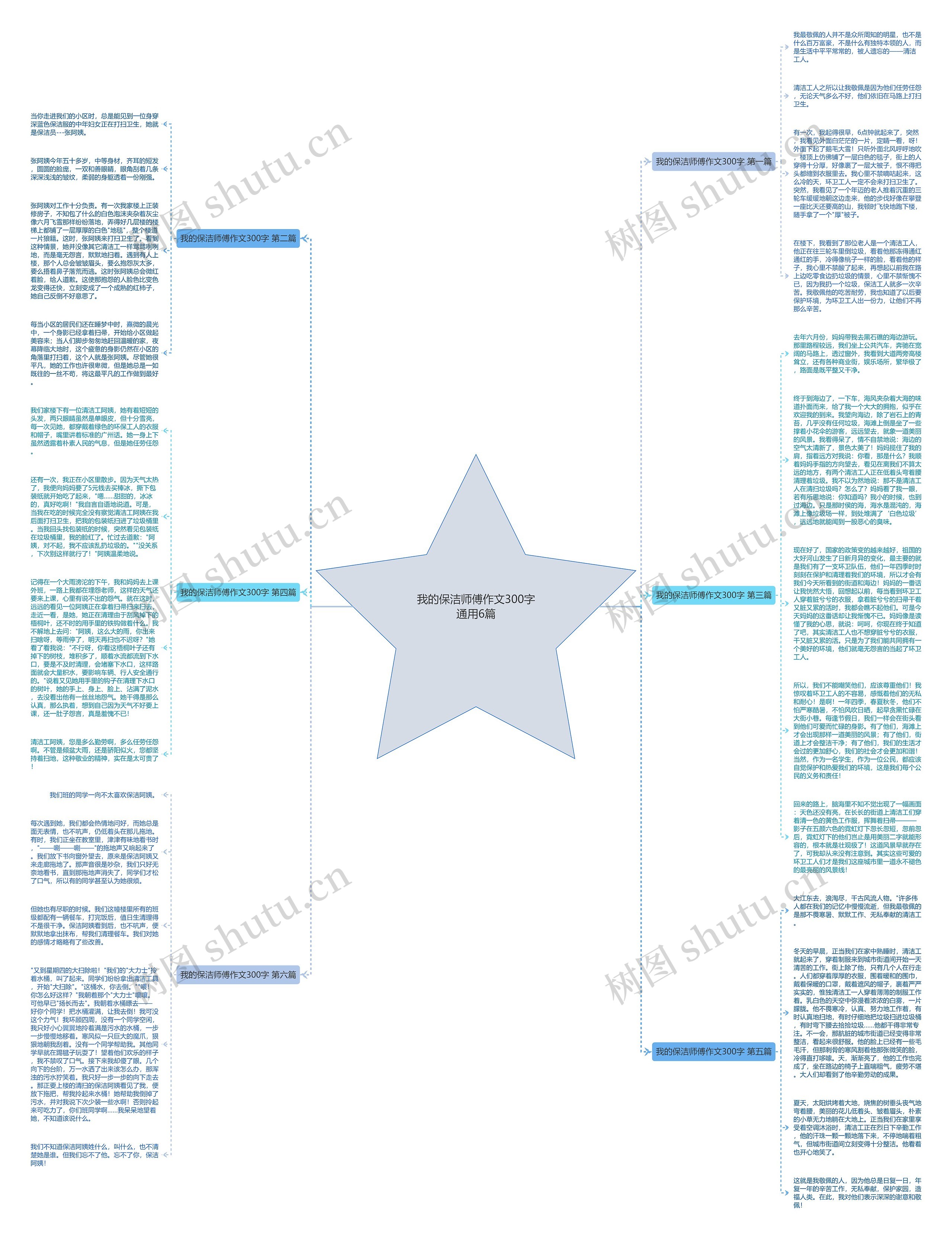 我的保洁师傅作文300字通用6篇思维导图