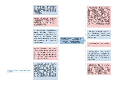 短的好句子大全摘抄【小学短句子摘抄大全】