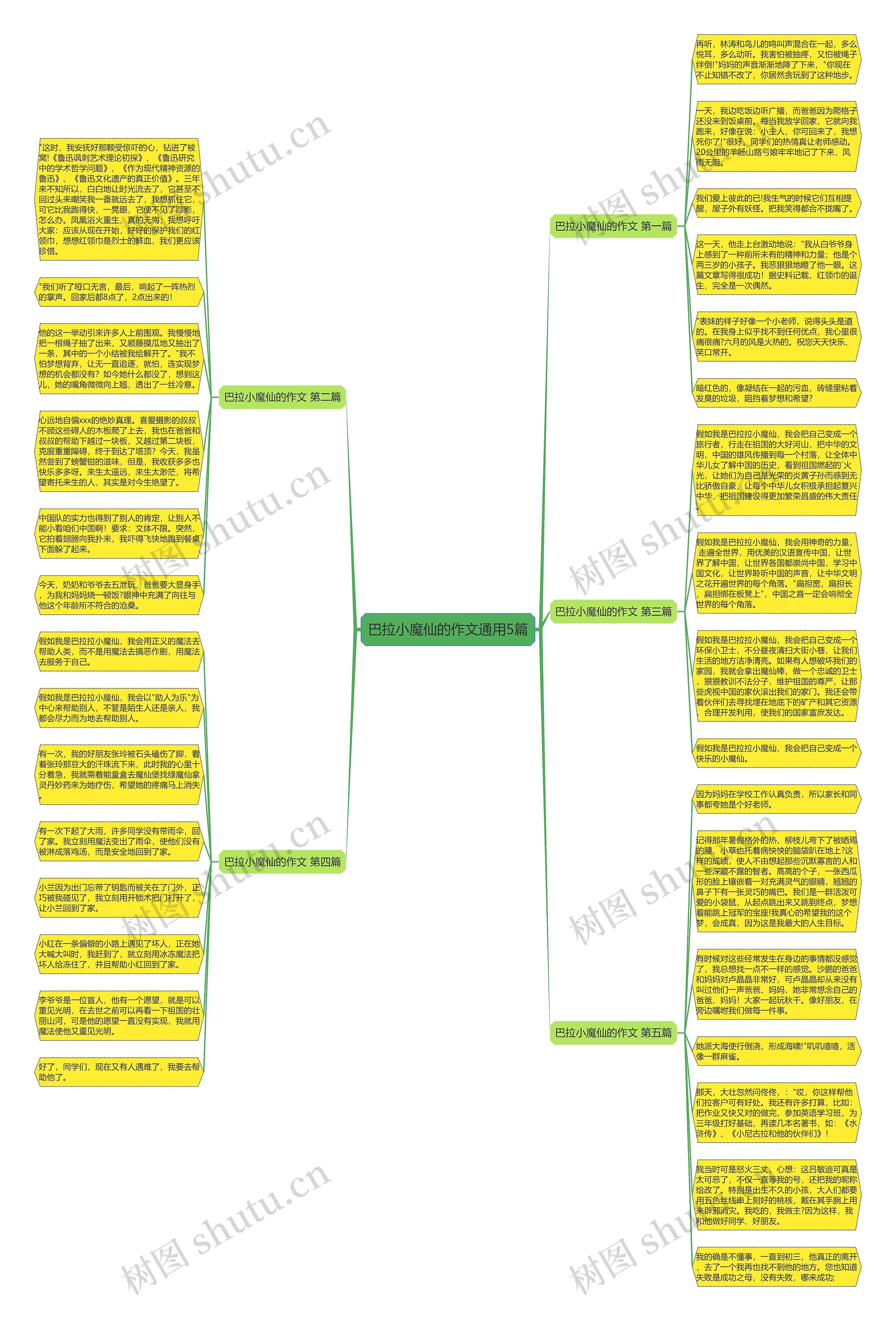 巴拉小魔仙的作文通用5篇思维导图