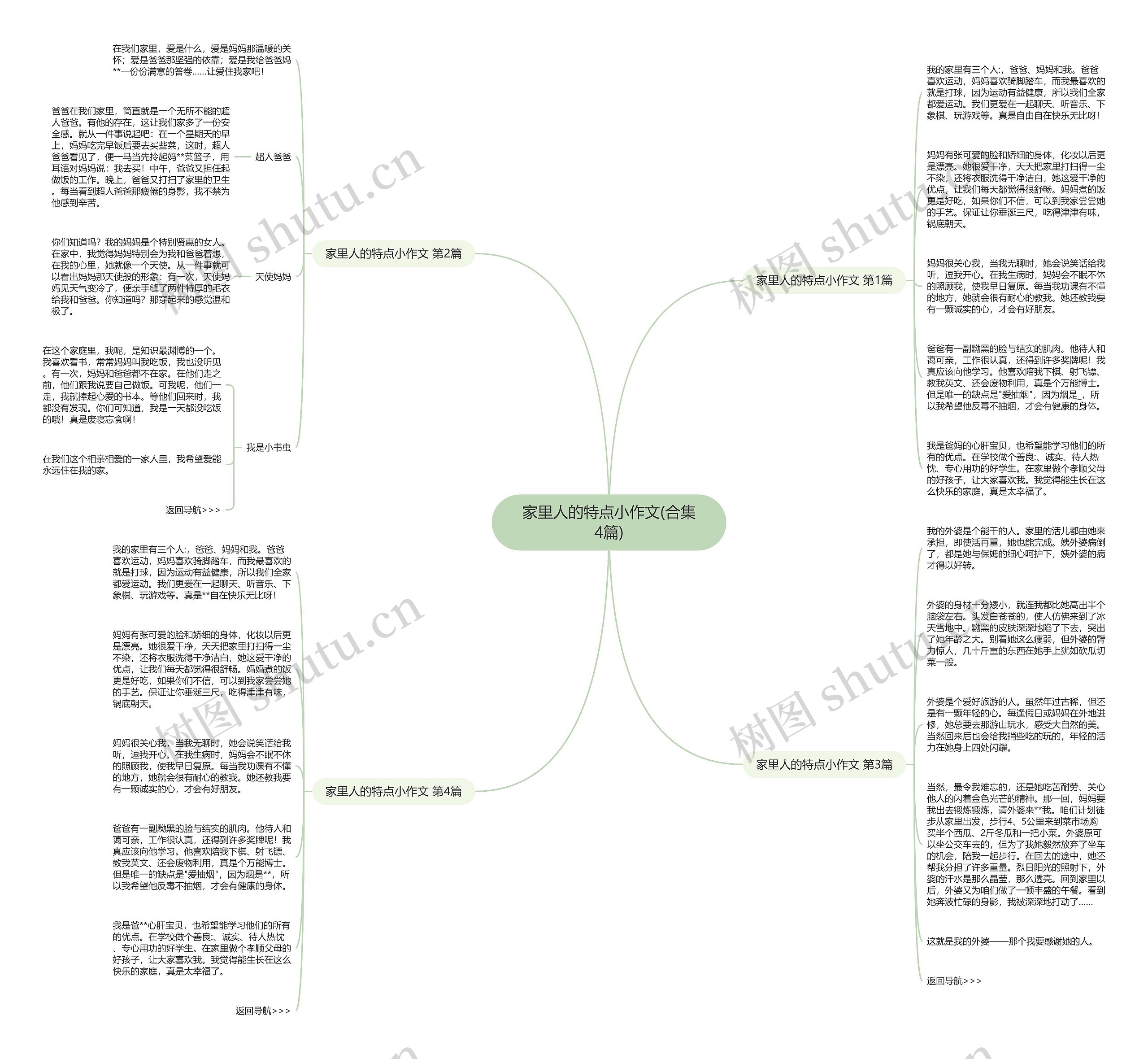 家里人的特点小作文(合集4篇)思维导图