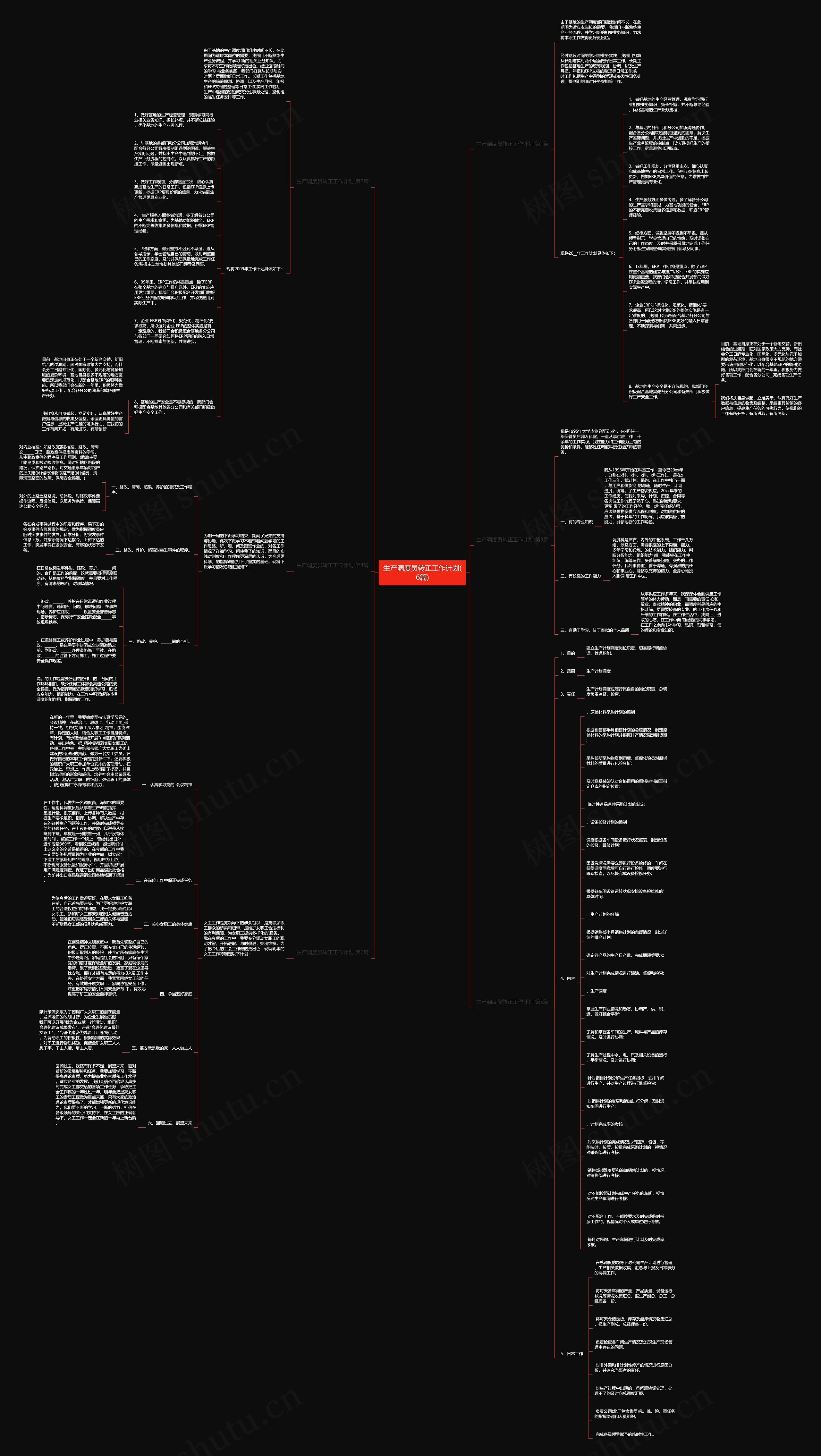 生产调度员转正工作计划(6篇)思维导图