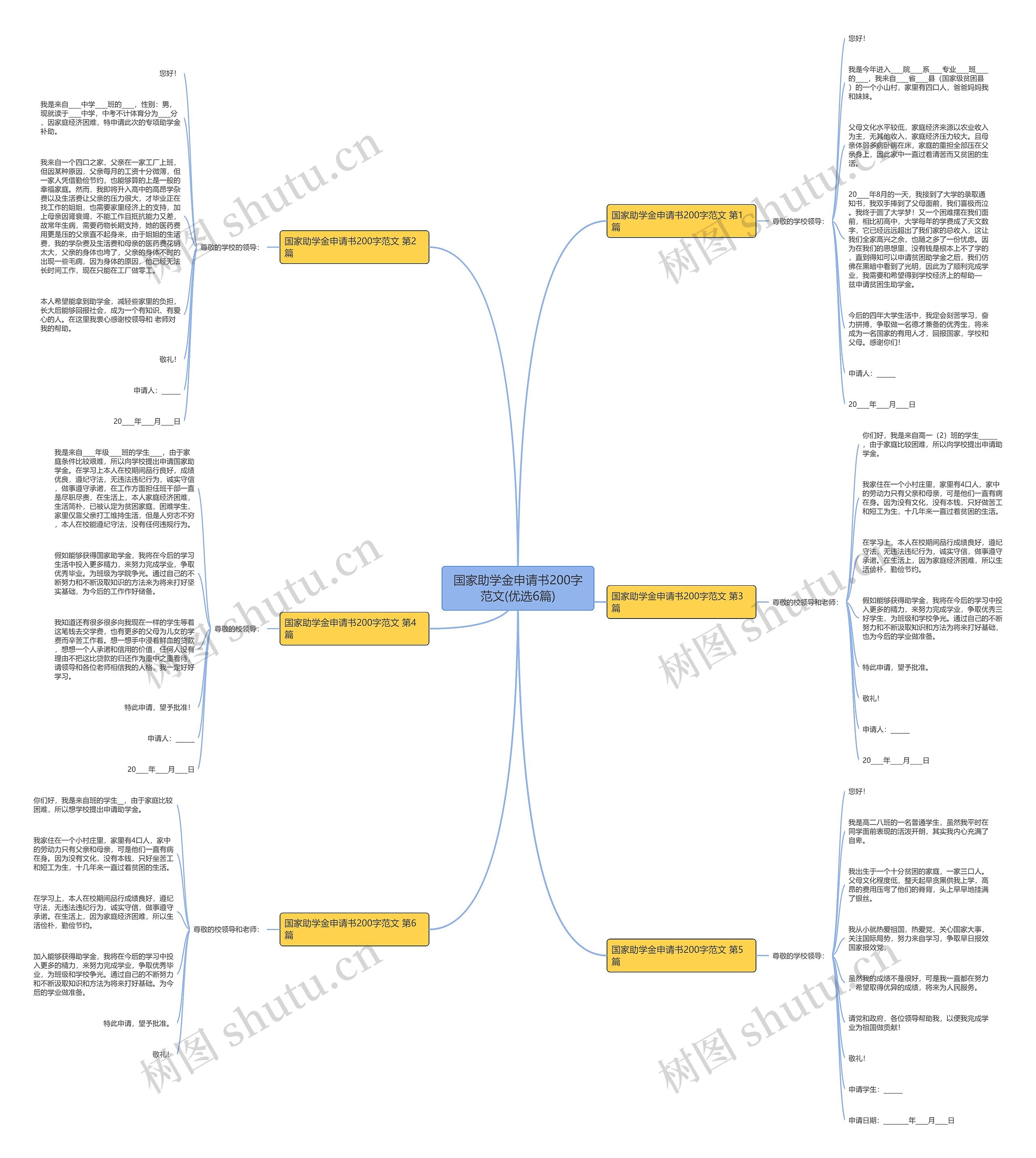 国家助学金申请书200字范文(优选6篇)思维导图