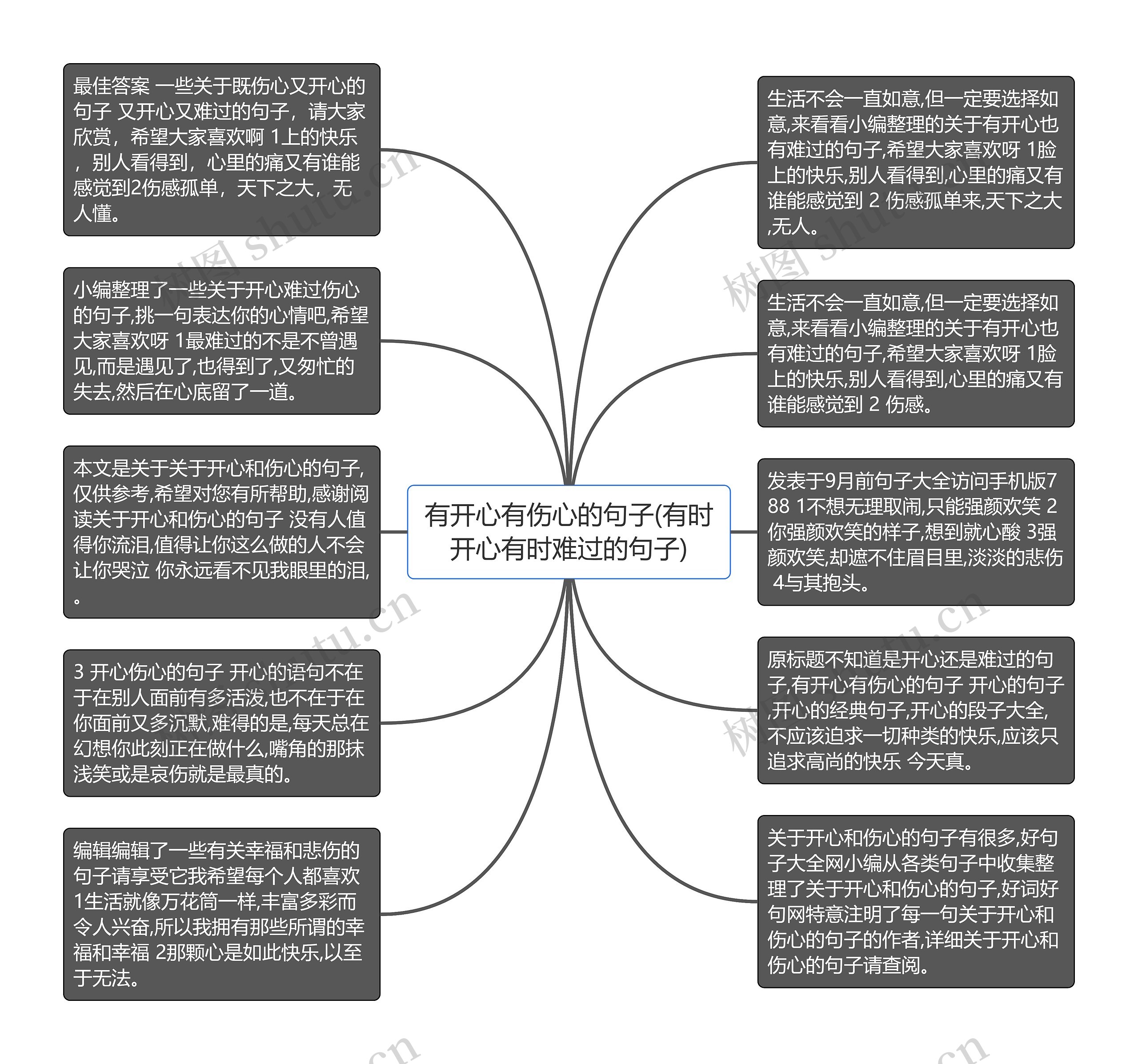 有开心有伤心的句子(有时开心有时难过的句子)思维导图