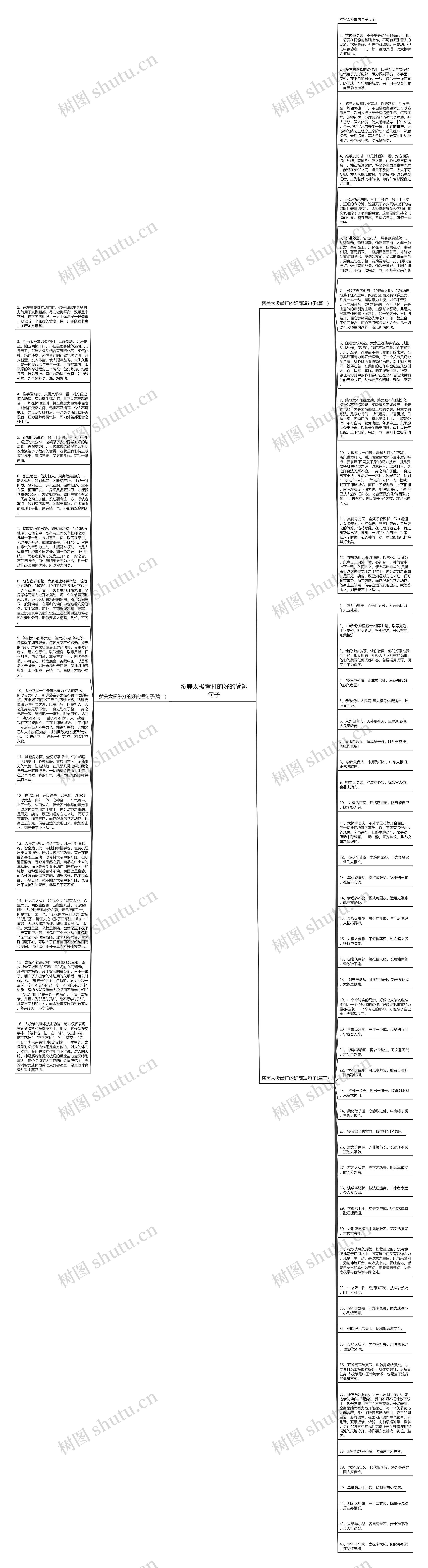 赞美太极拳打的好的简短句子思维导图