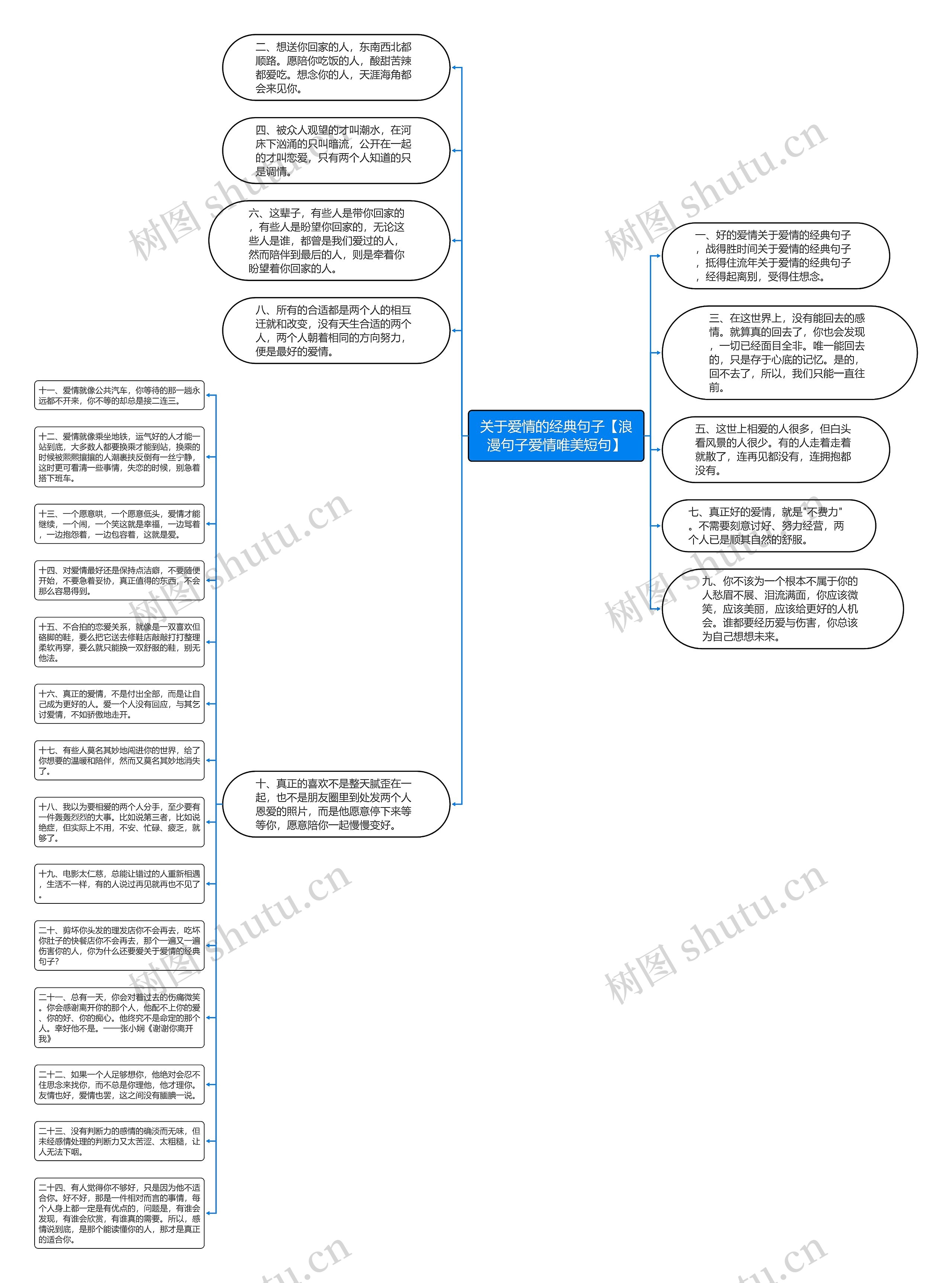 关于爱情的经典句子【浪漫句子爱情唯美短句】思维导图