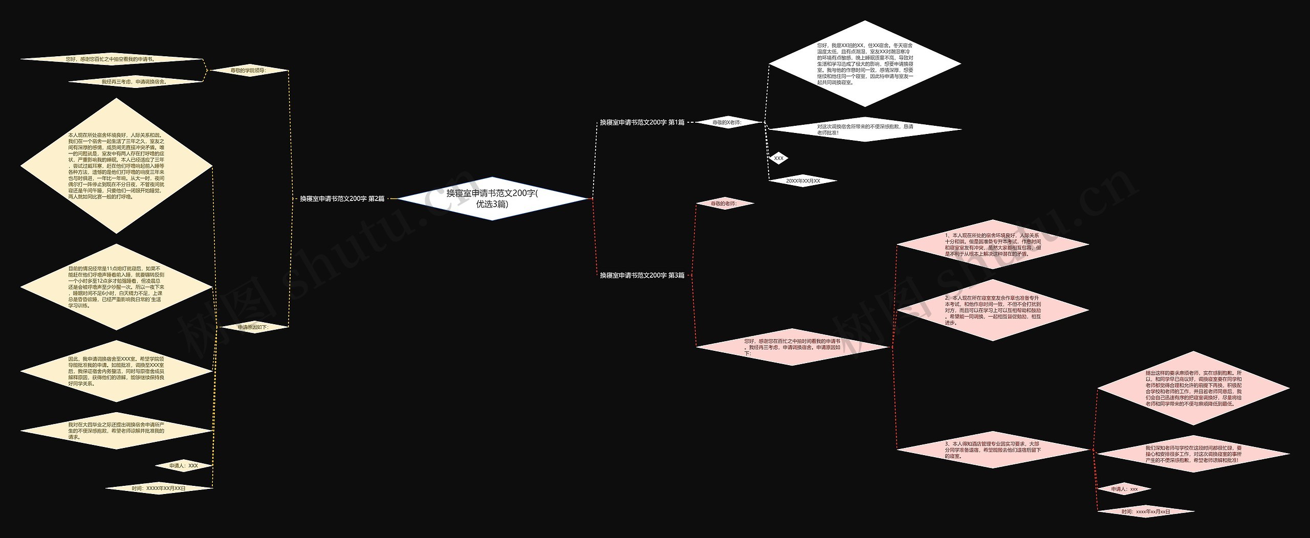 换寝室申请书范文200字(优选3篇)思维导图