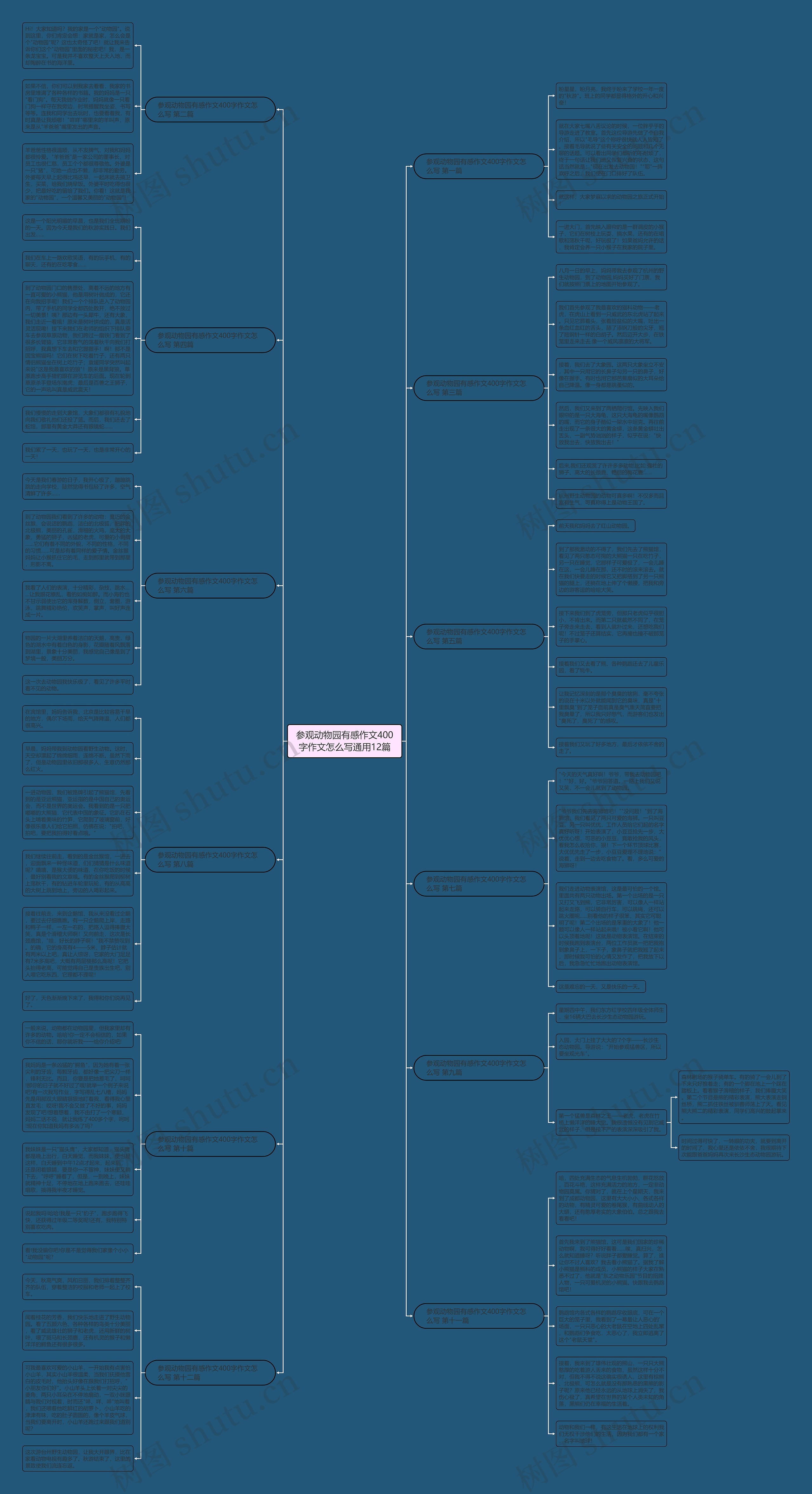 参观动物园有感作文400字作文怎么写通用12篇 参观动物园有感作文400字作文怎么写通用12篇