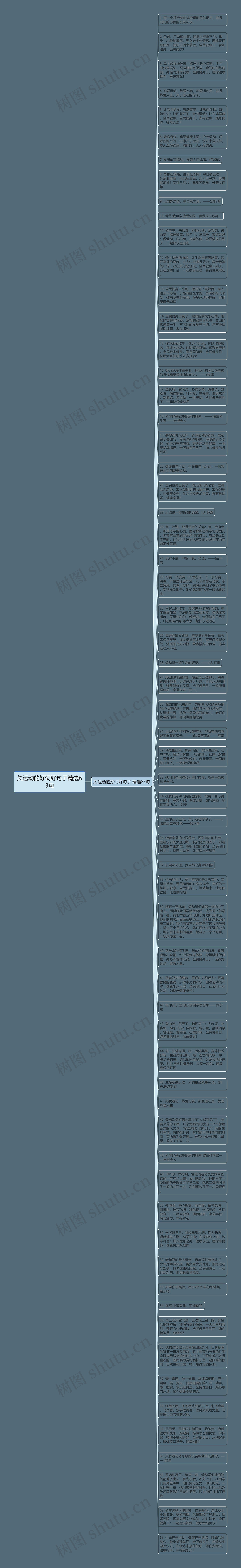 关运动的好词好句子精选63句思维导图