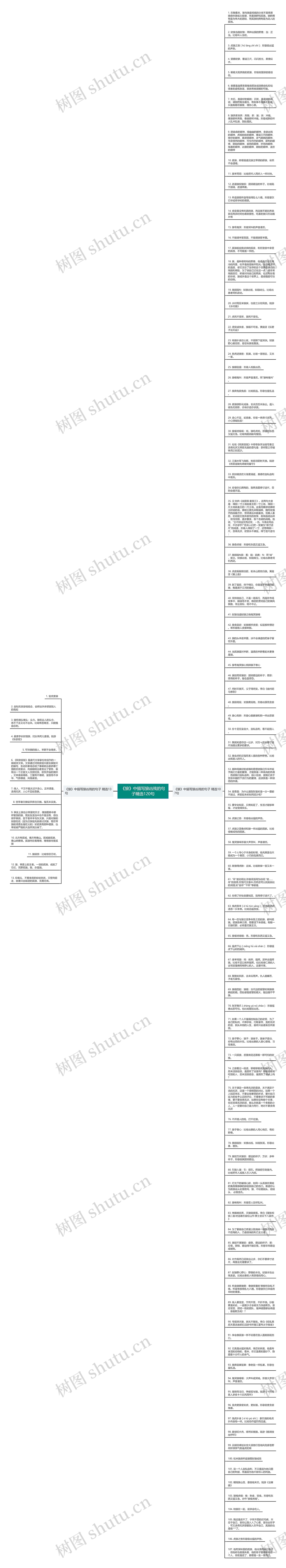 《狼》中描写狼凶残的句子精选120句思维导图