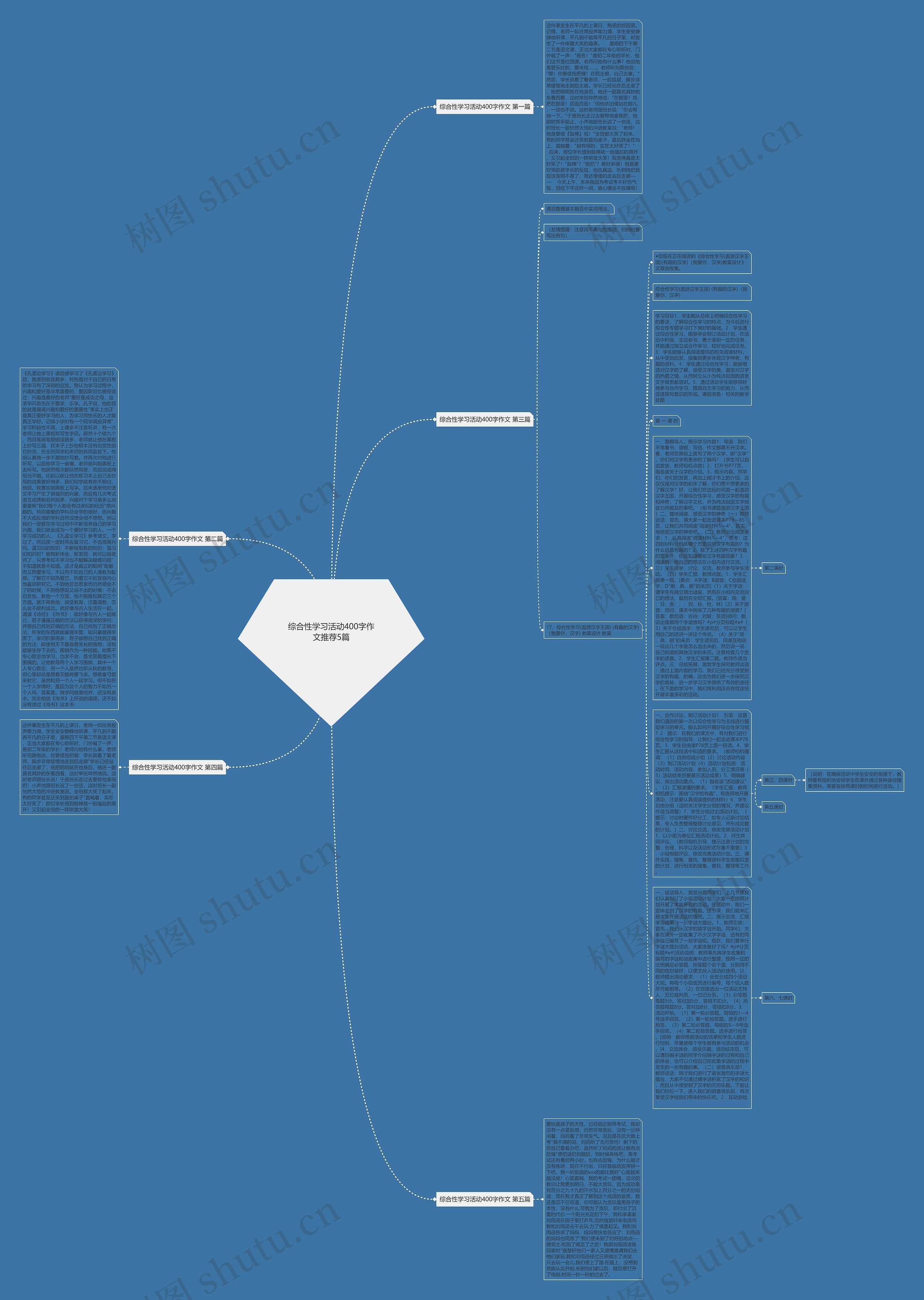 综合性学习活动400字作文推荐5篇思维导图