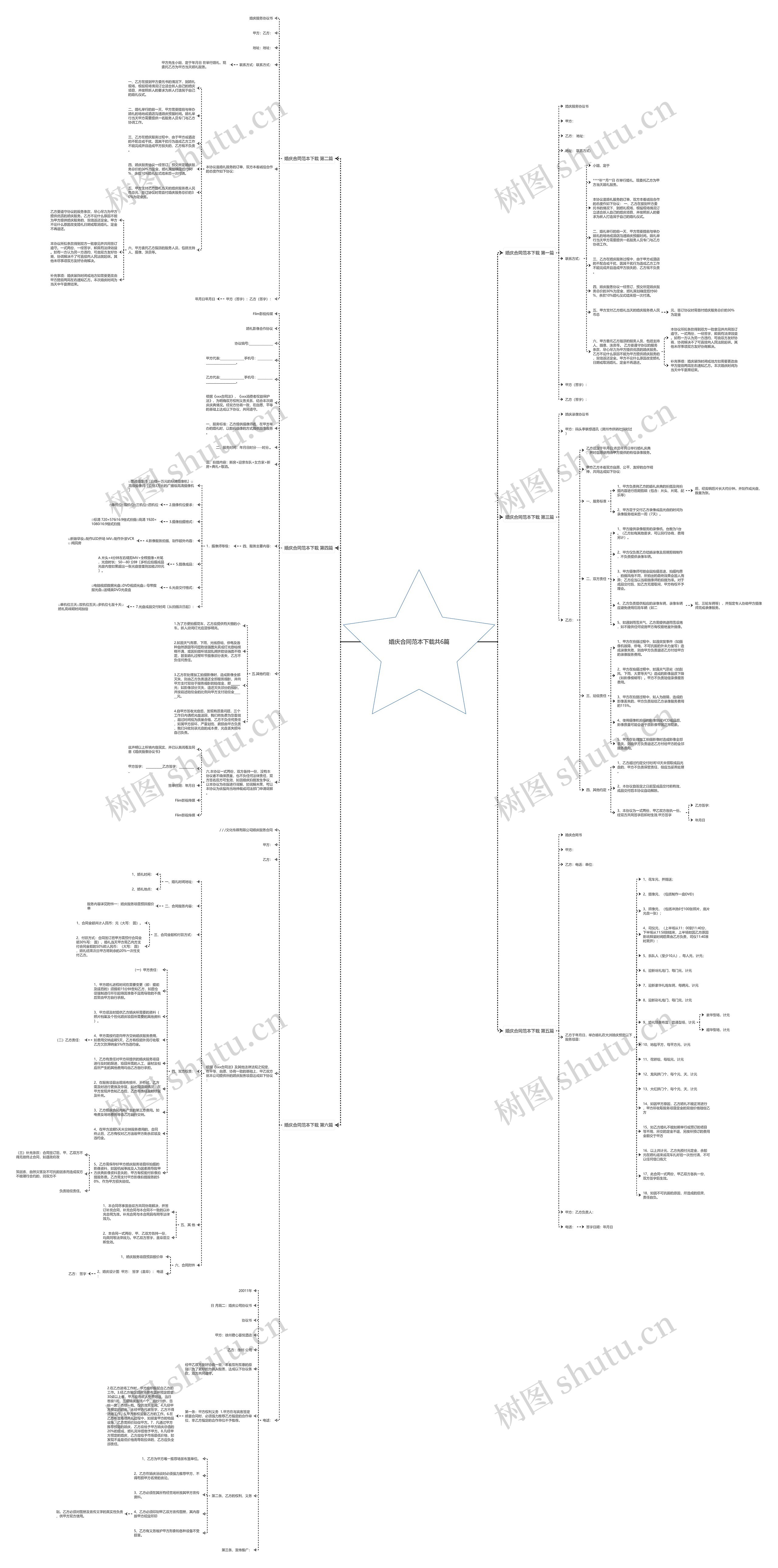婚庆合同范本下载共6篇思维导图