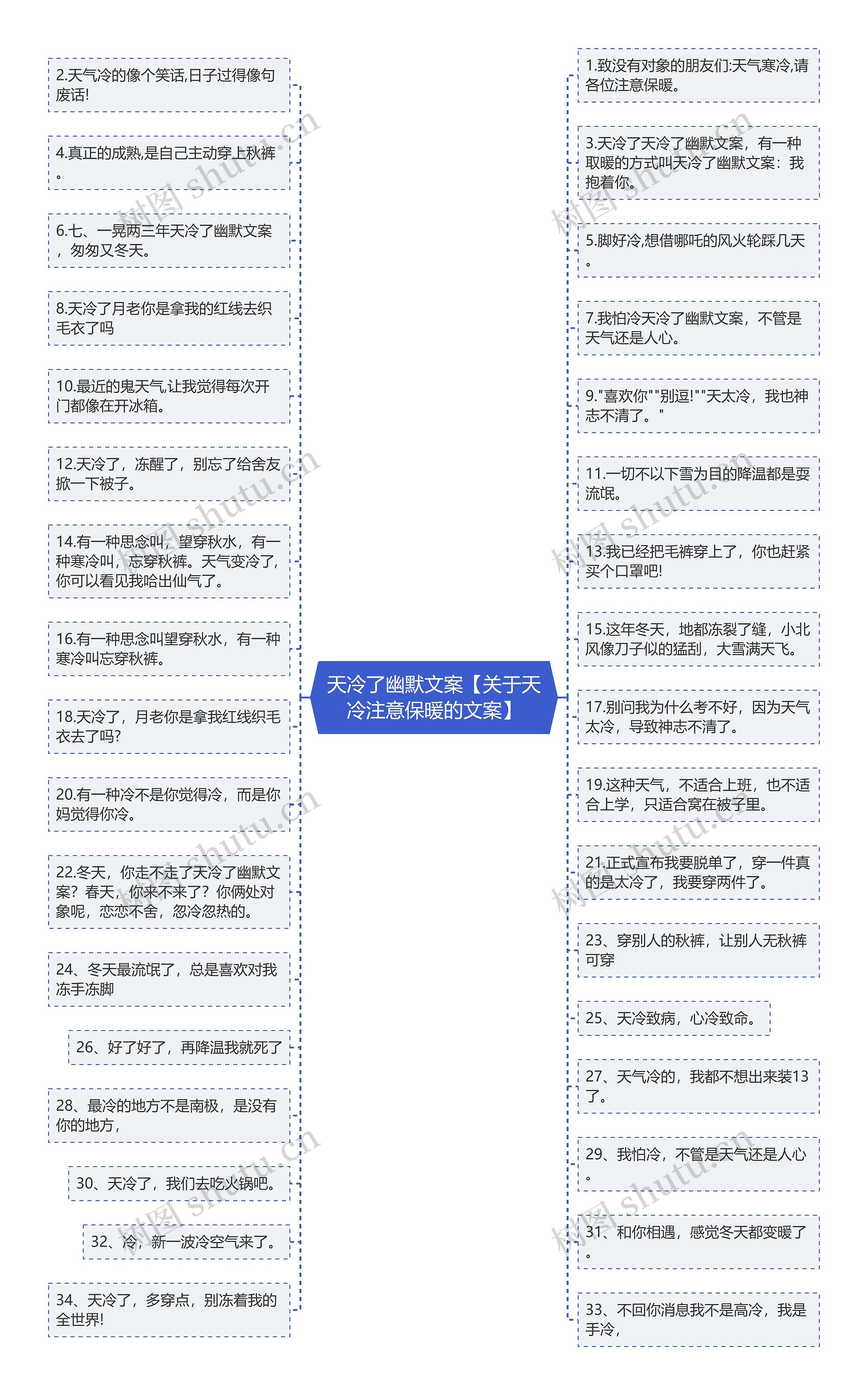 天冷了幽默文案【关于天冷注意保暖的文案】