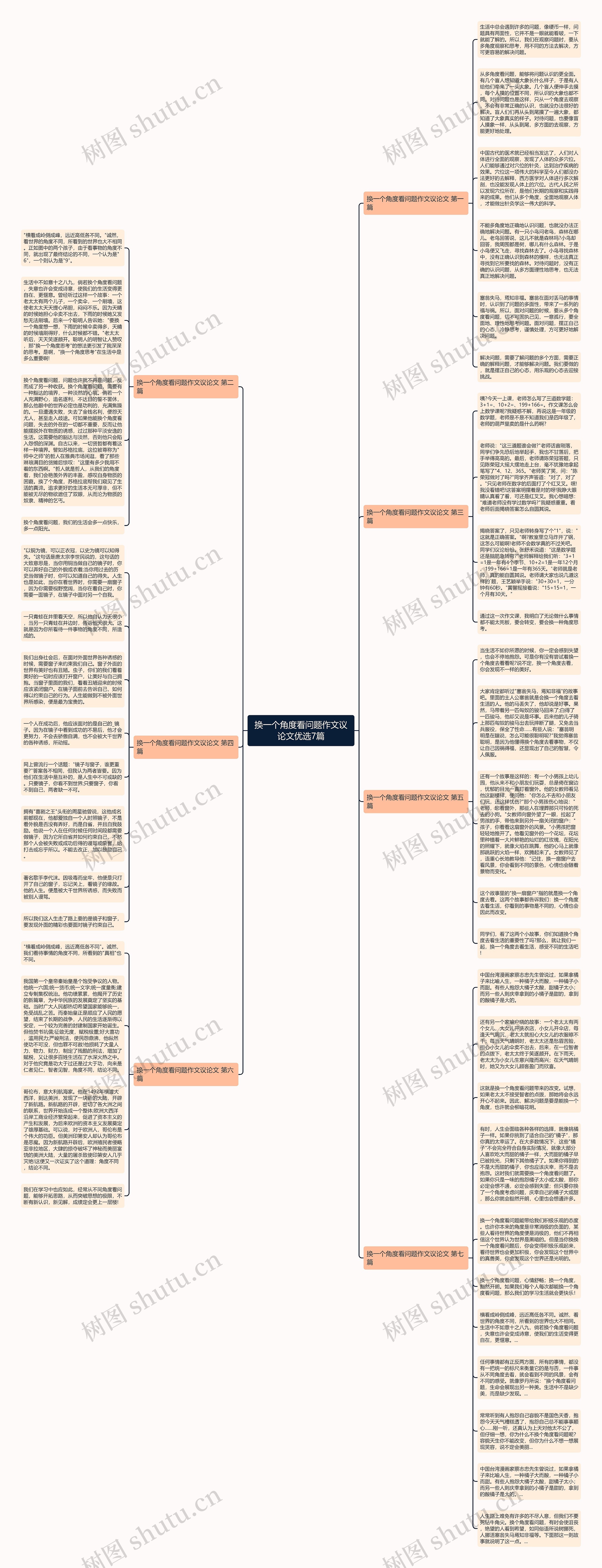 换一个角度看问题作文议论文优选7篇思维导图