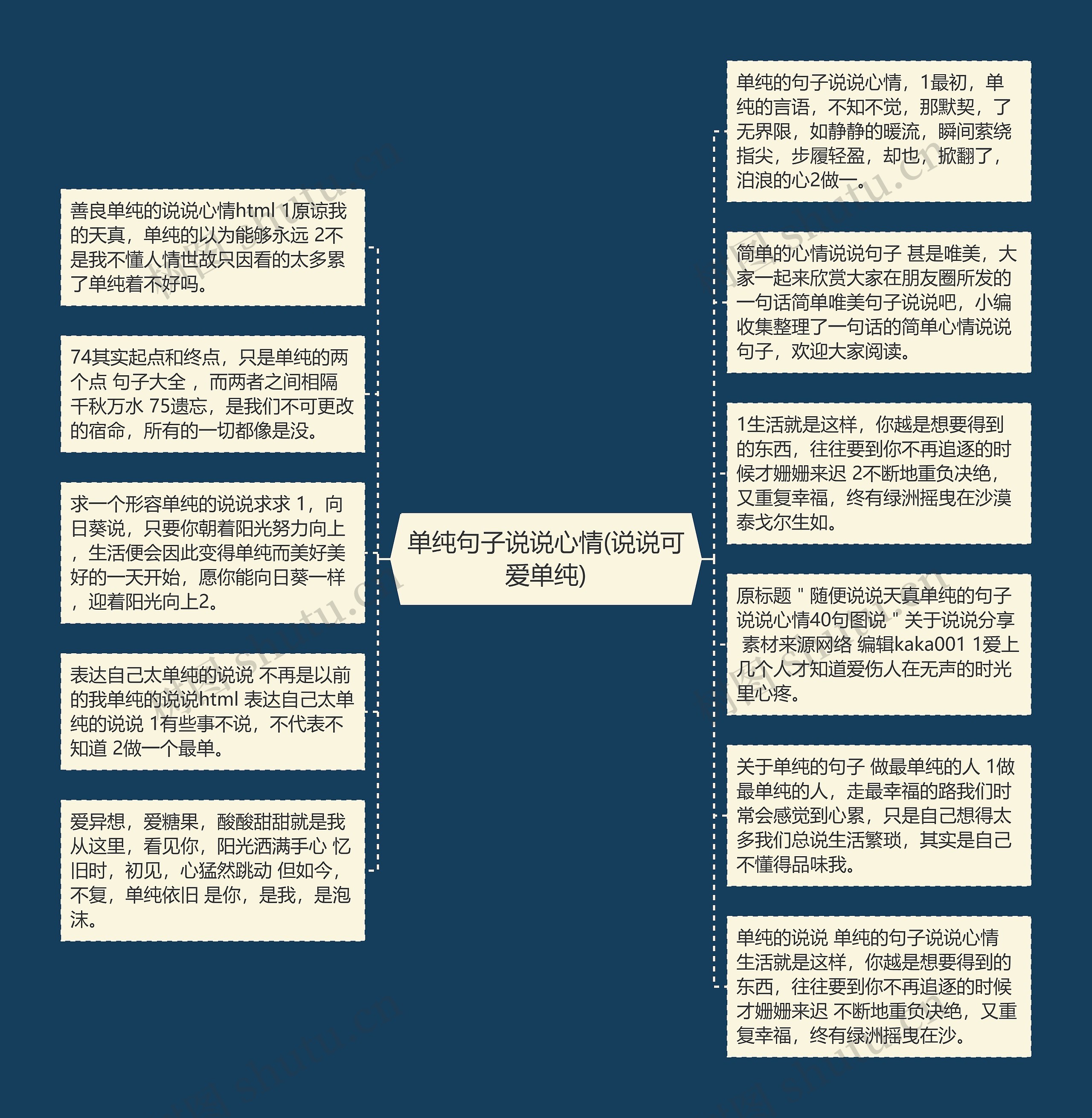 单纯句子说说心情(说说可爱单纯)思维导图