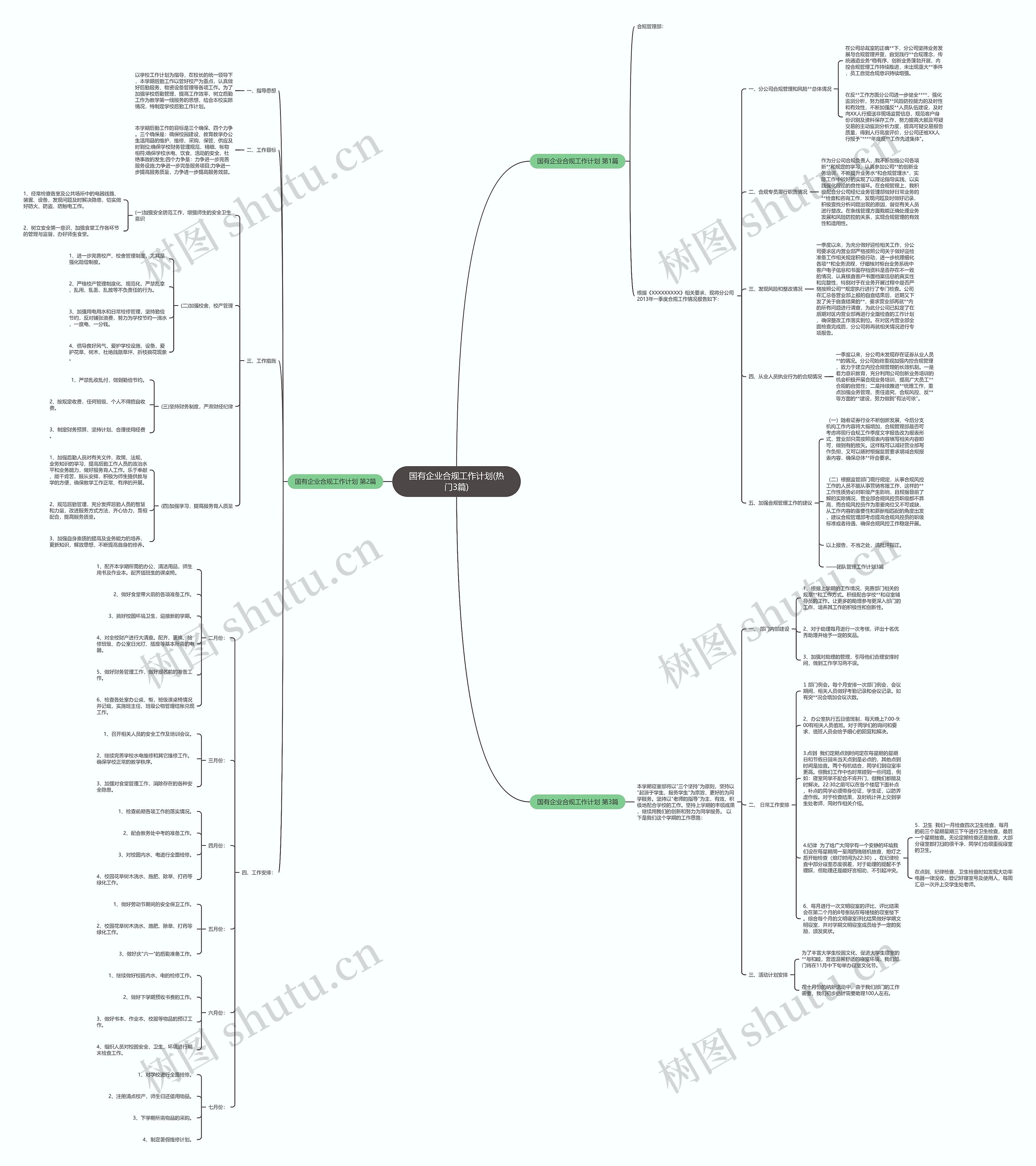 国有企业合规工作计划(热门3篇)思维导图高清图 国有企业合规工作计划(热门3篇)思维导图